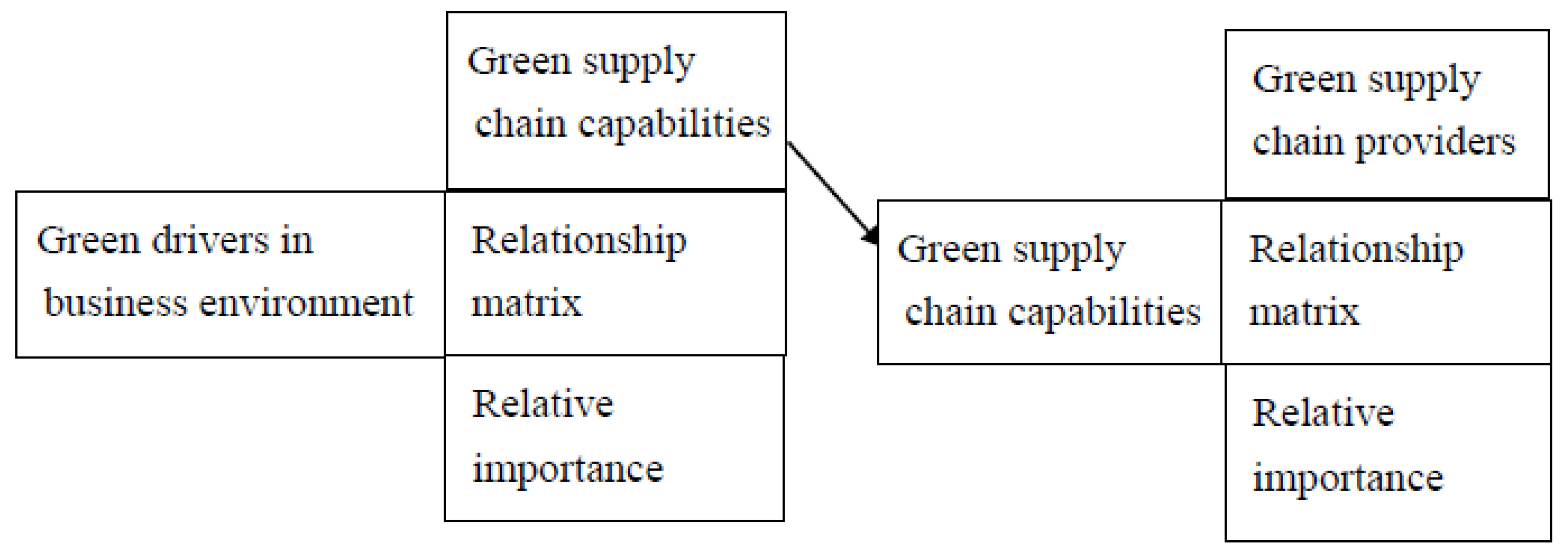 Sustainability 09 00570 g002 550