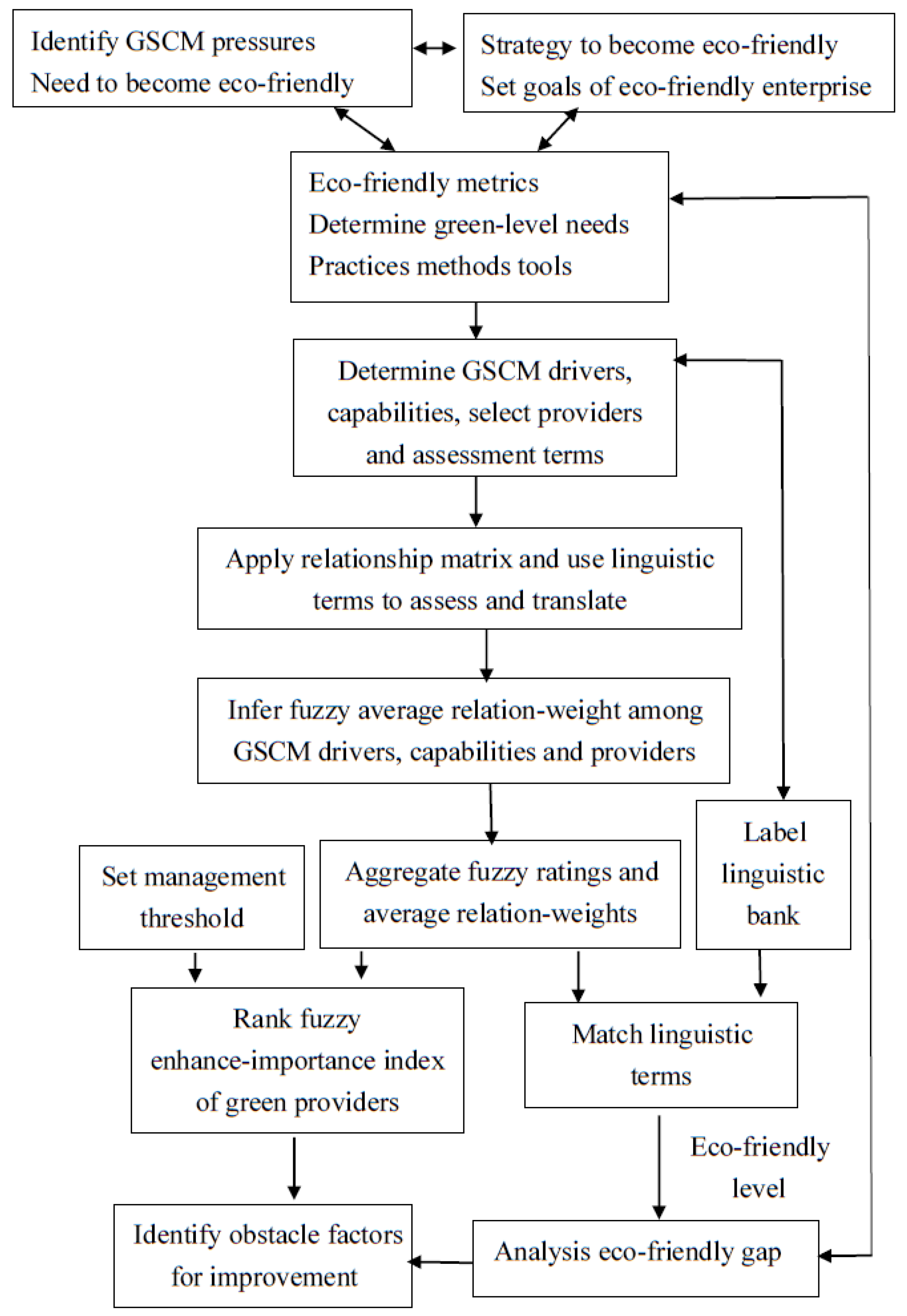 Sustainability 09 00570 g003 550