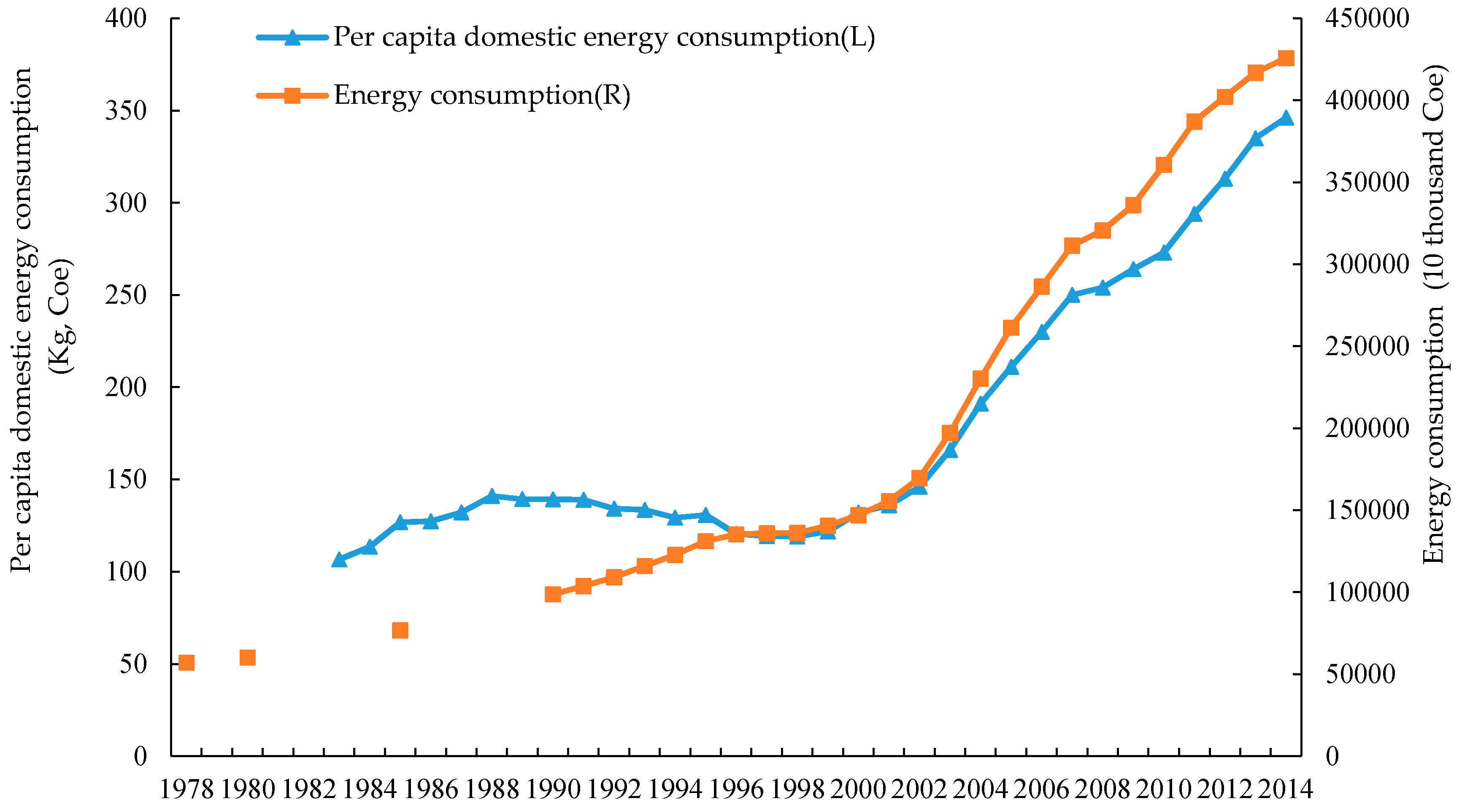 Sustainability 09 00571 g001 550