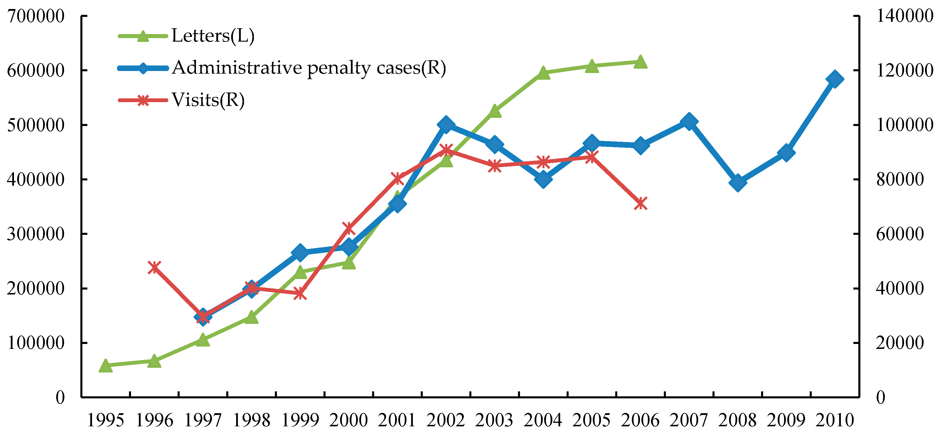 Sustainability 09 00571 g005 550