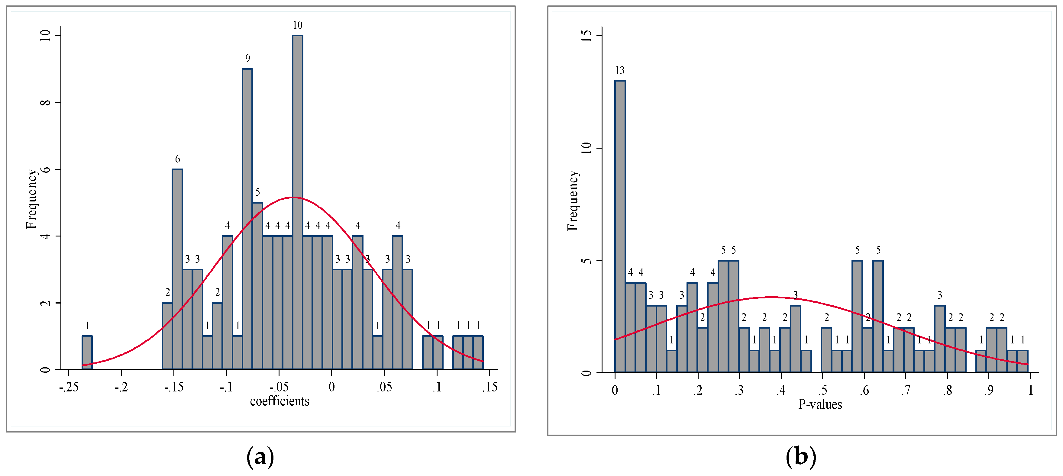 Sustainability 09 00571 g007 550