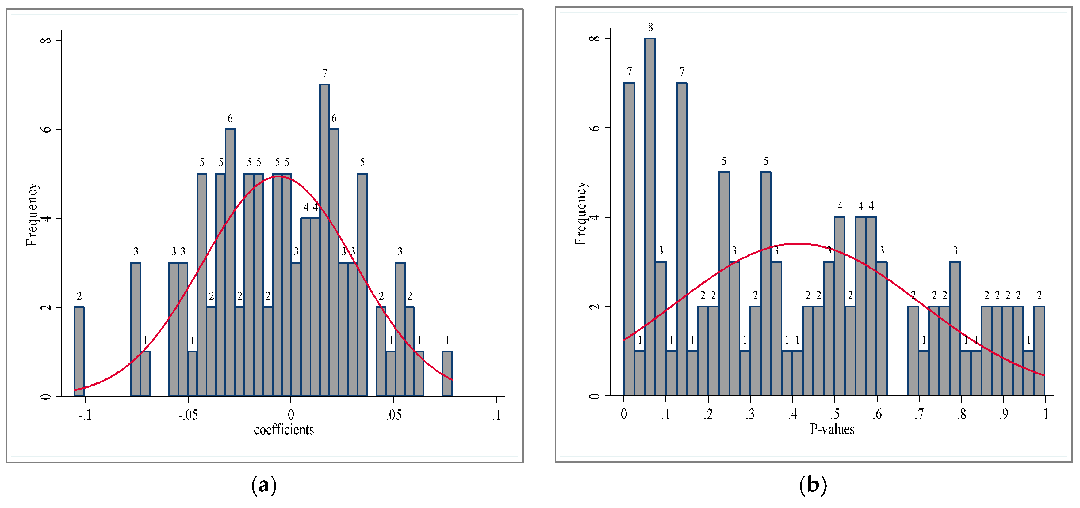 Sustainability 09 00571 g009 550