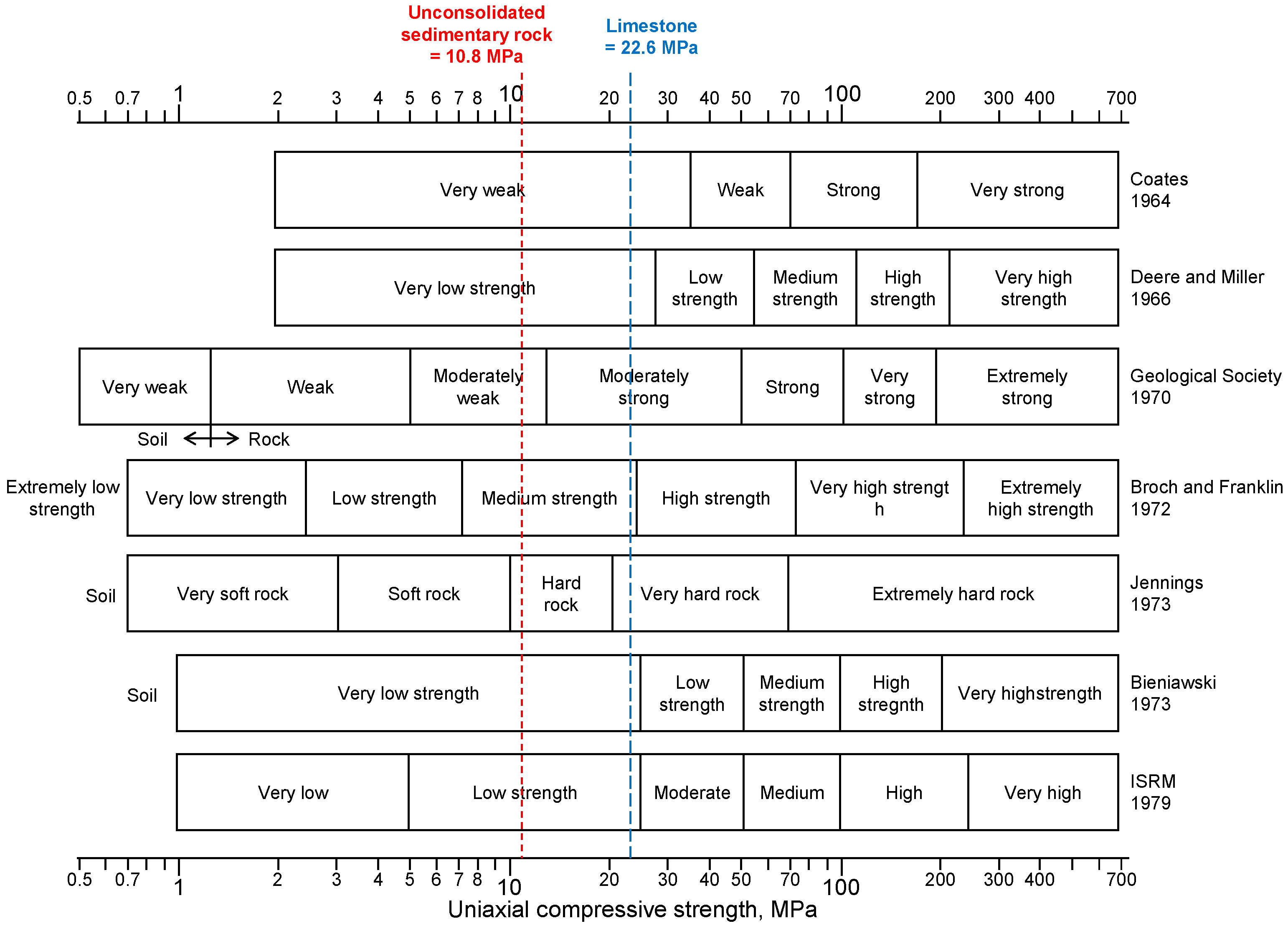 Sustainability 09 00573 g005 550