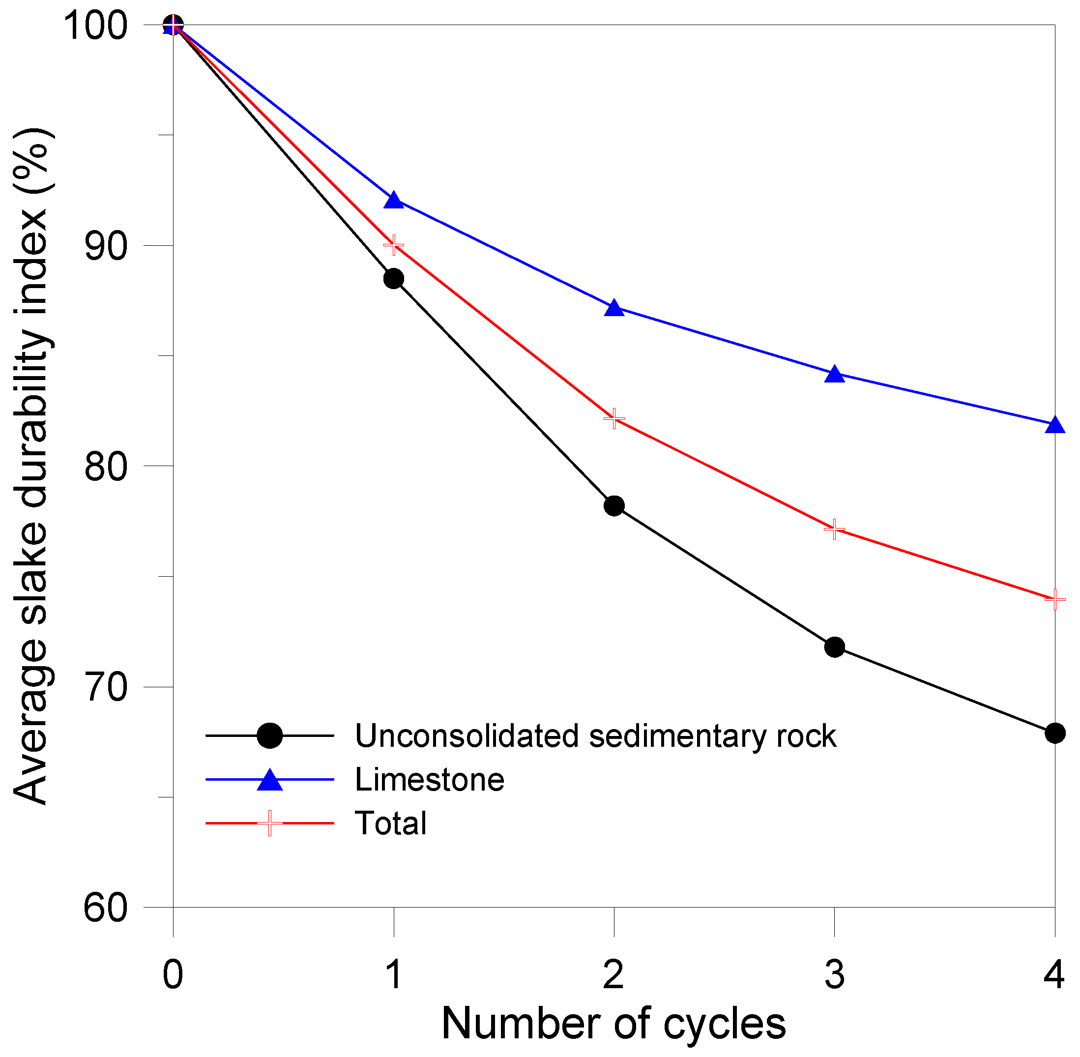 Sustainability 09 00573 g007 550