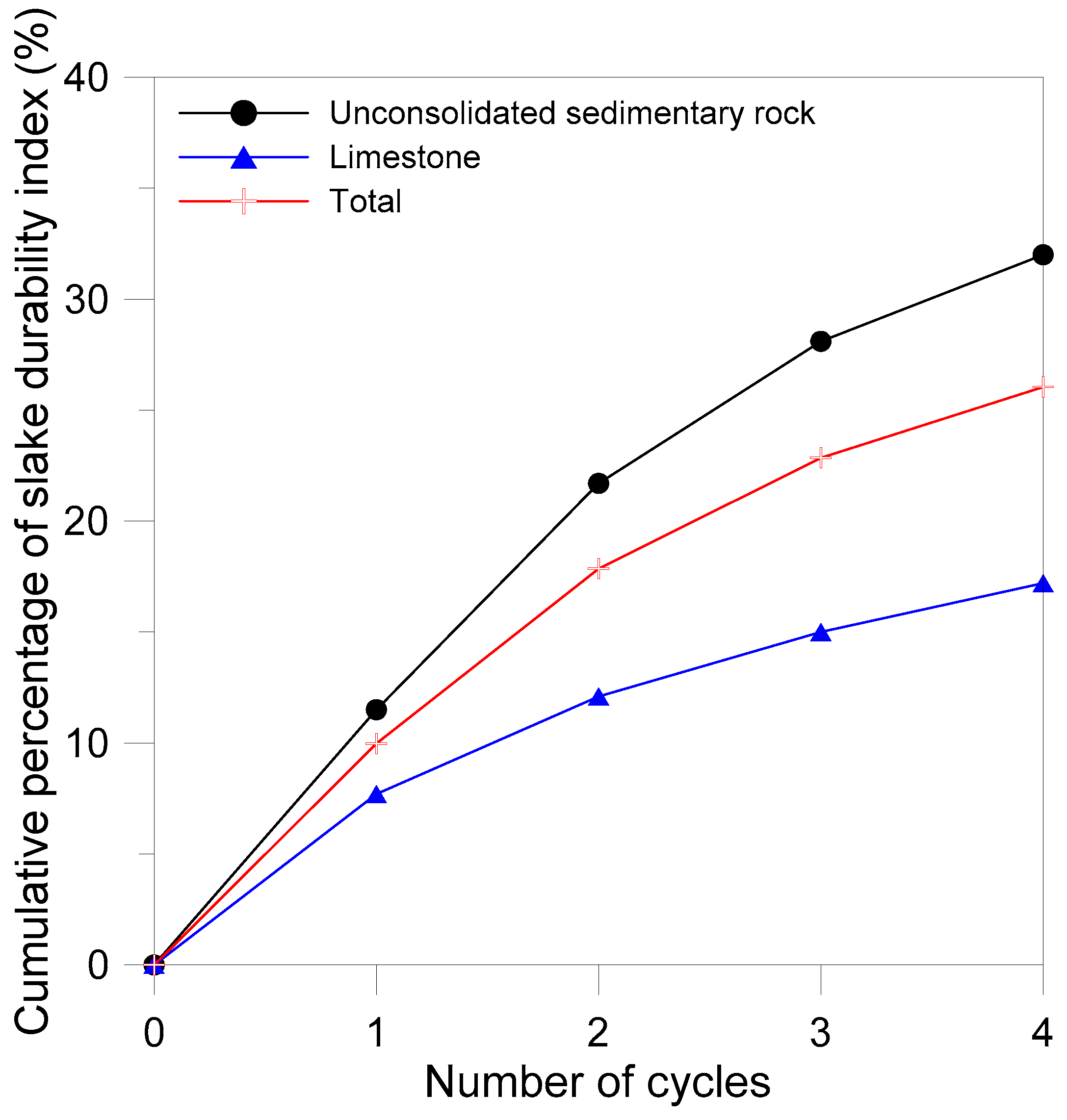 Sustainability 09 00573 g008 550
