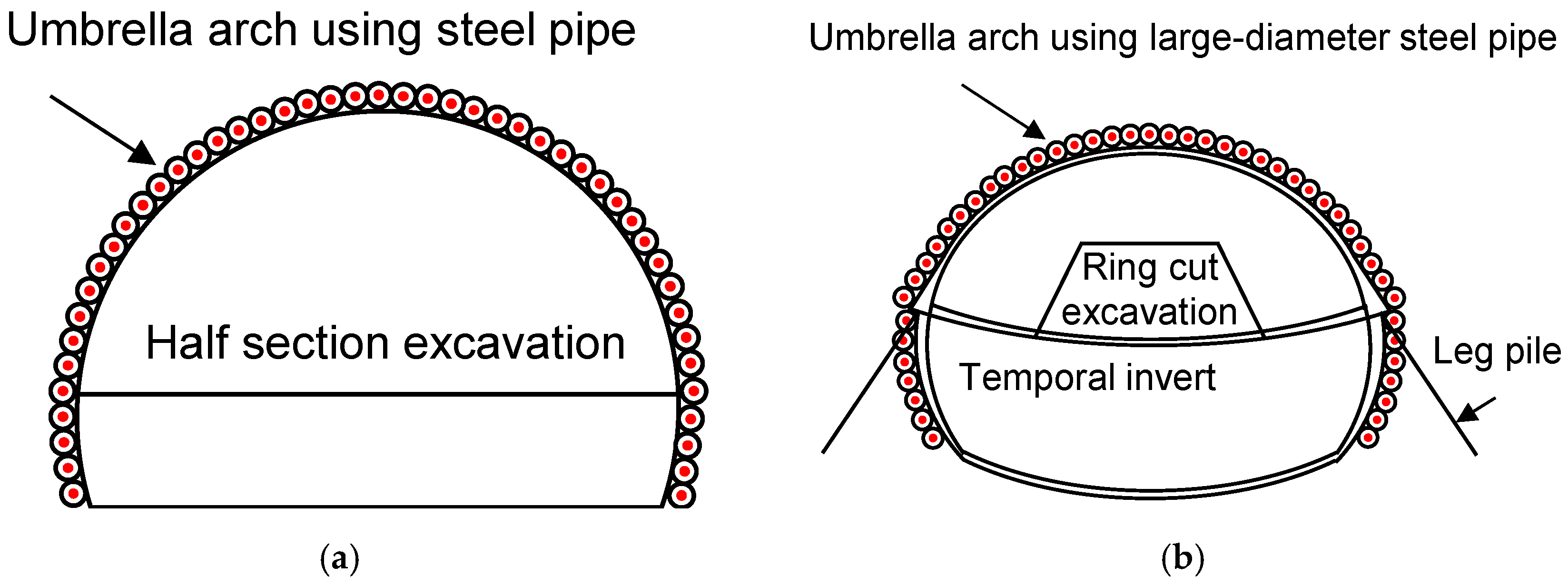 Sustainability 09 00573 g009 550