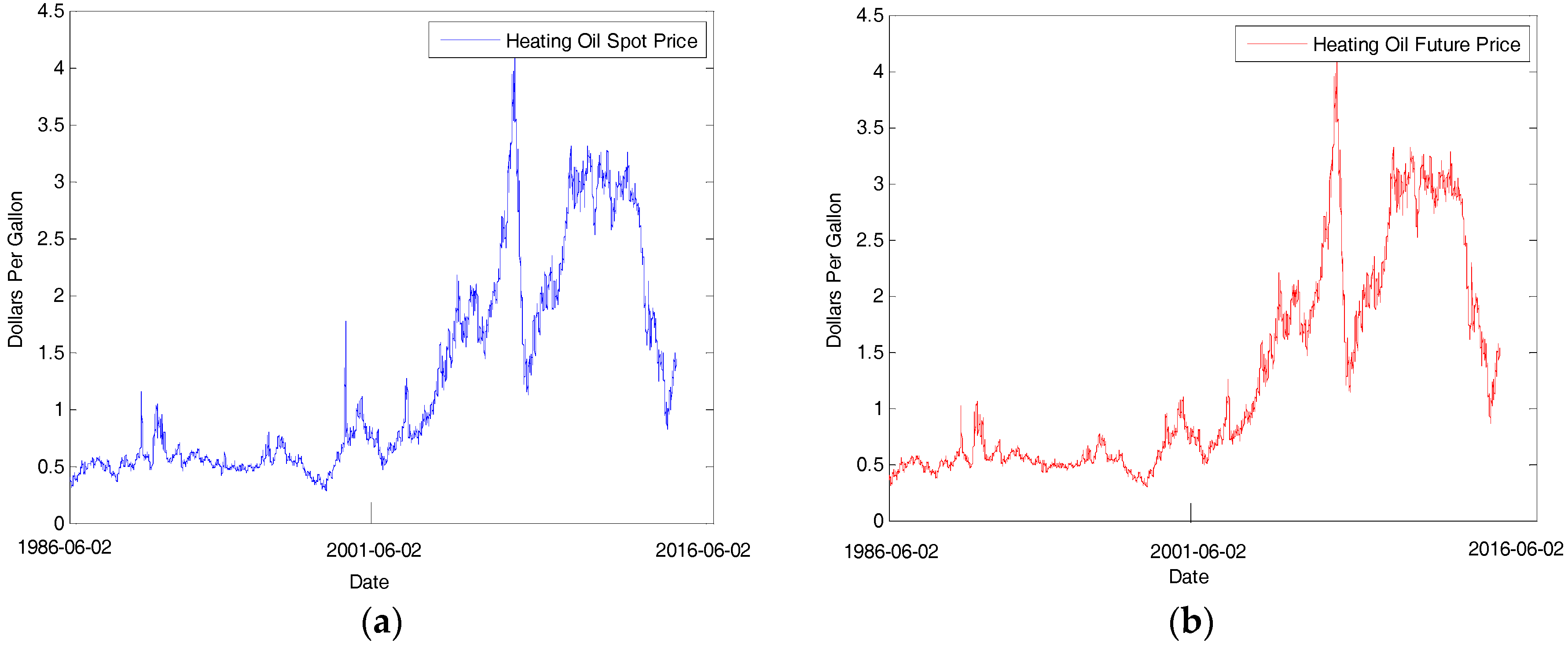 Sustainability 09 00574 g001 550