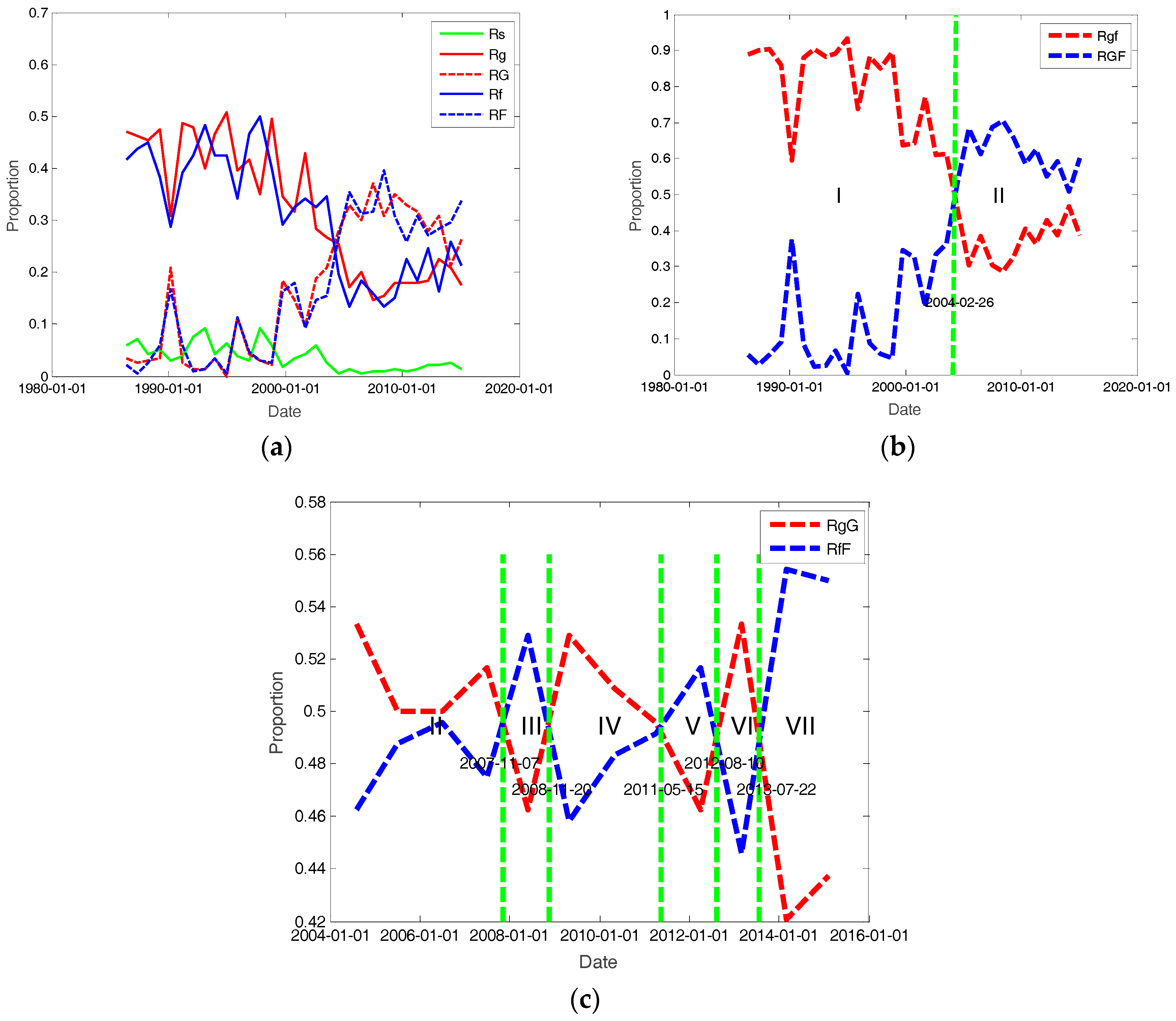 Sustainability 09 00574 g002 550