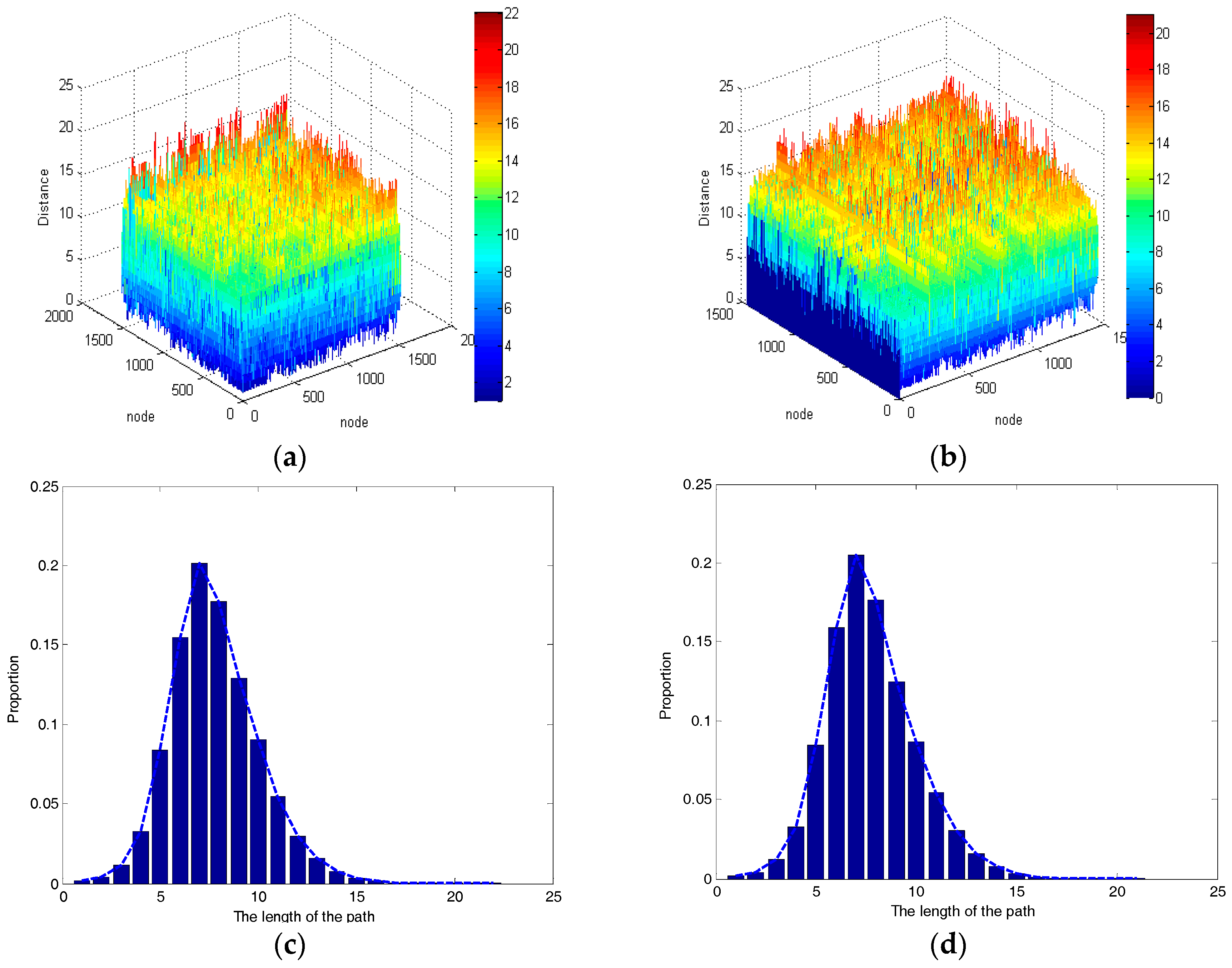 Sustainability 09 00574 g007 550