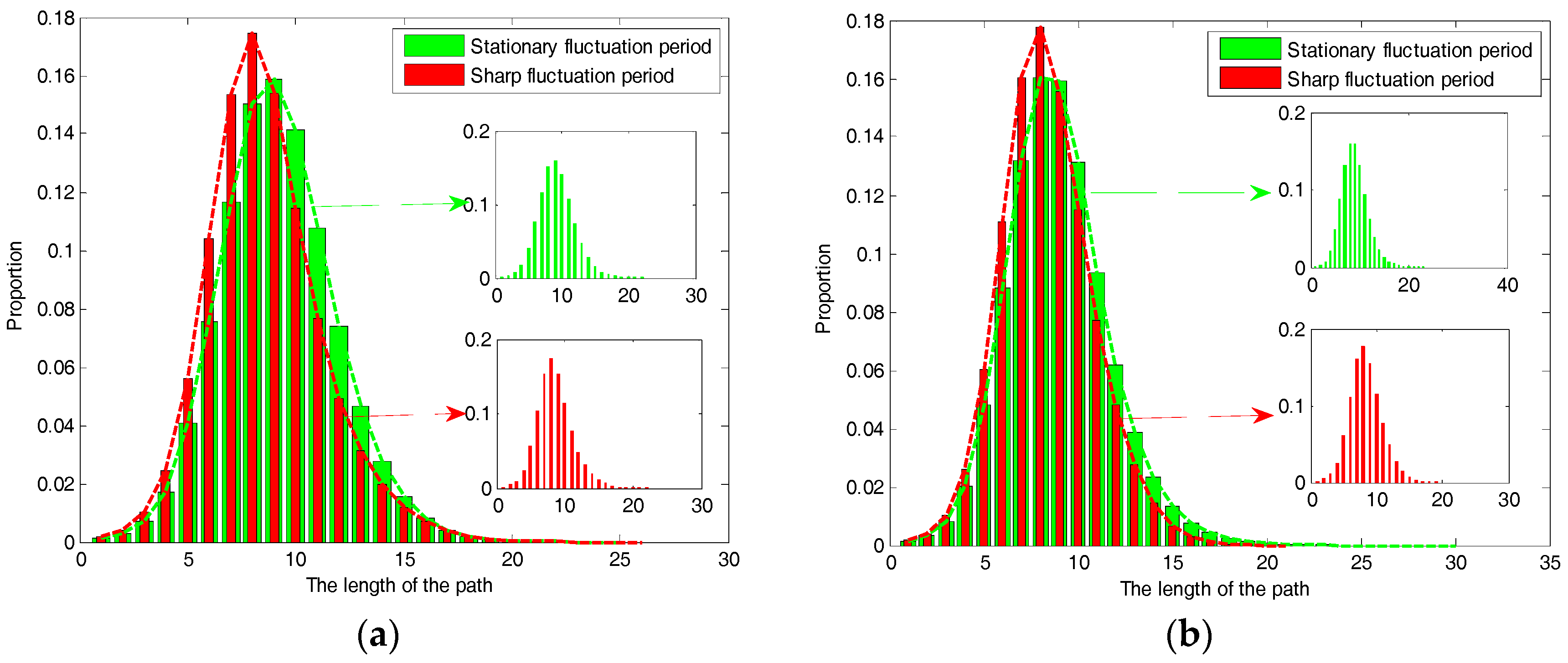 Sustainability 09 00574 g008 550