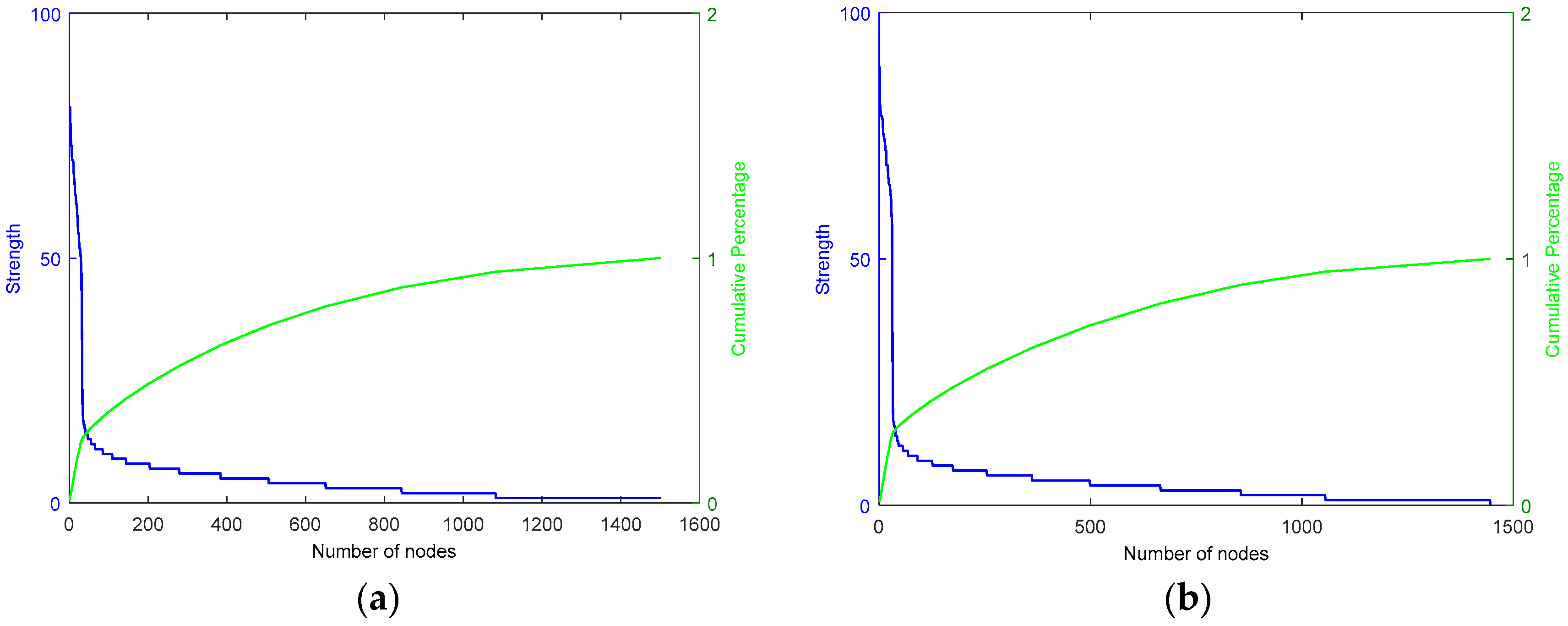 Sustainability 09 00574 g009 550