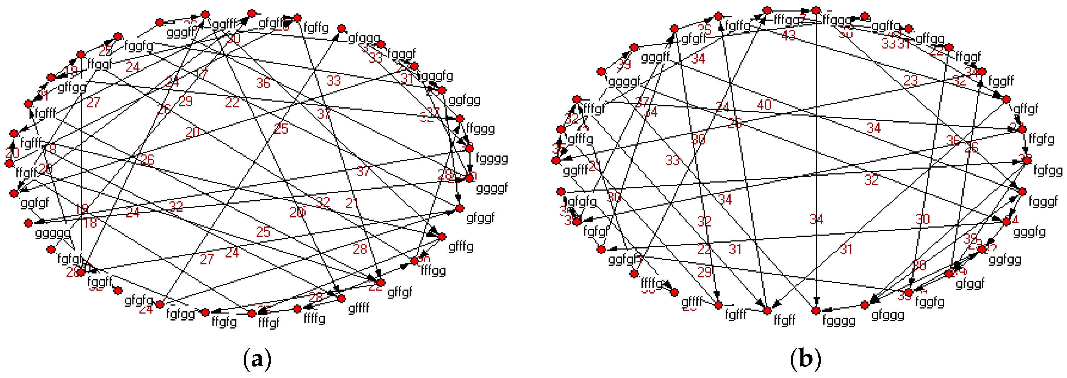 Sustainability 09 00574 g011 550