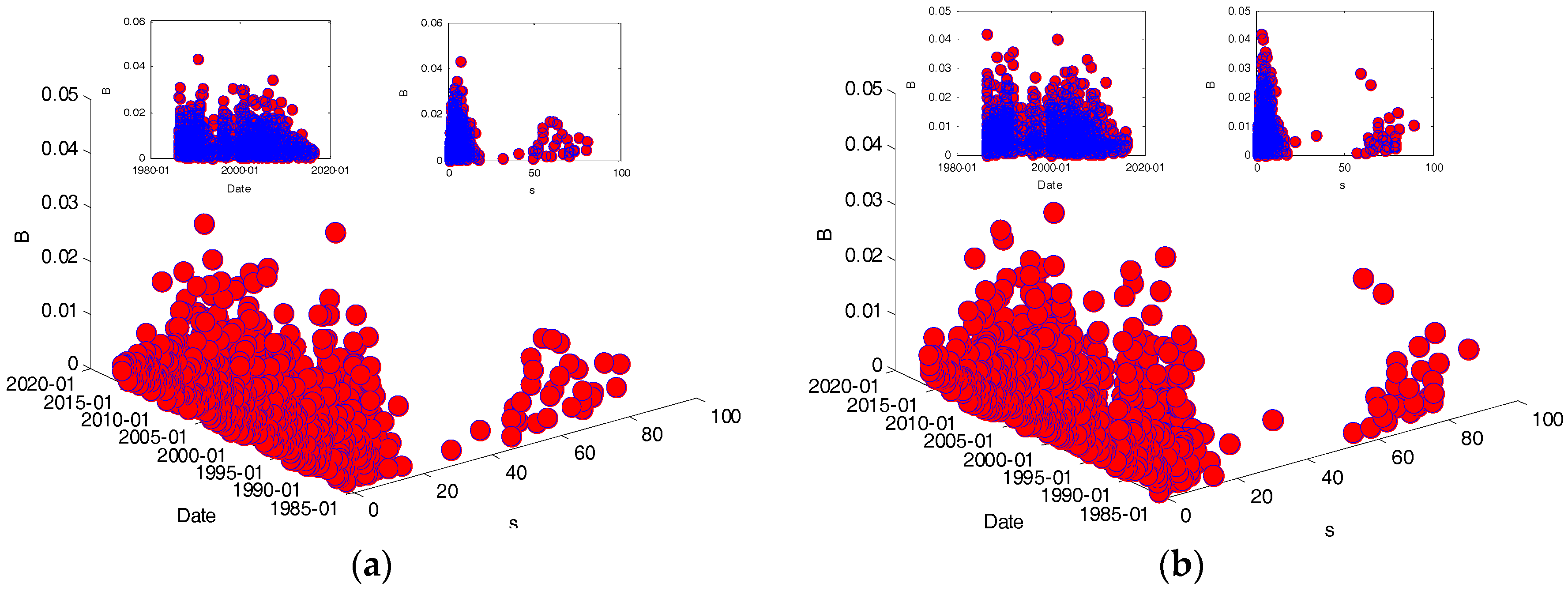Sustainability 09 00574 g016 550