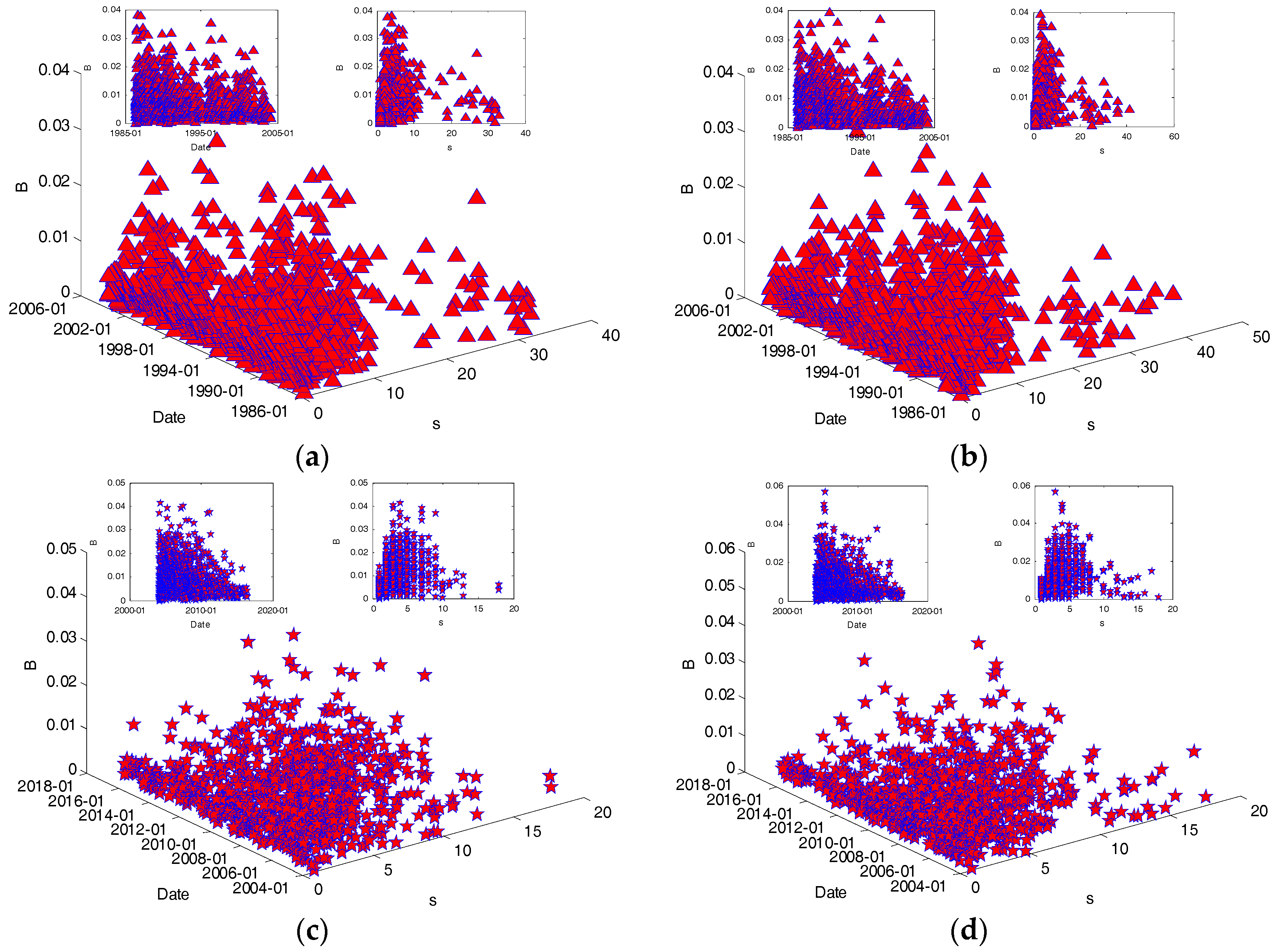 Sustainability 09 00574 g017 550