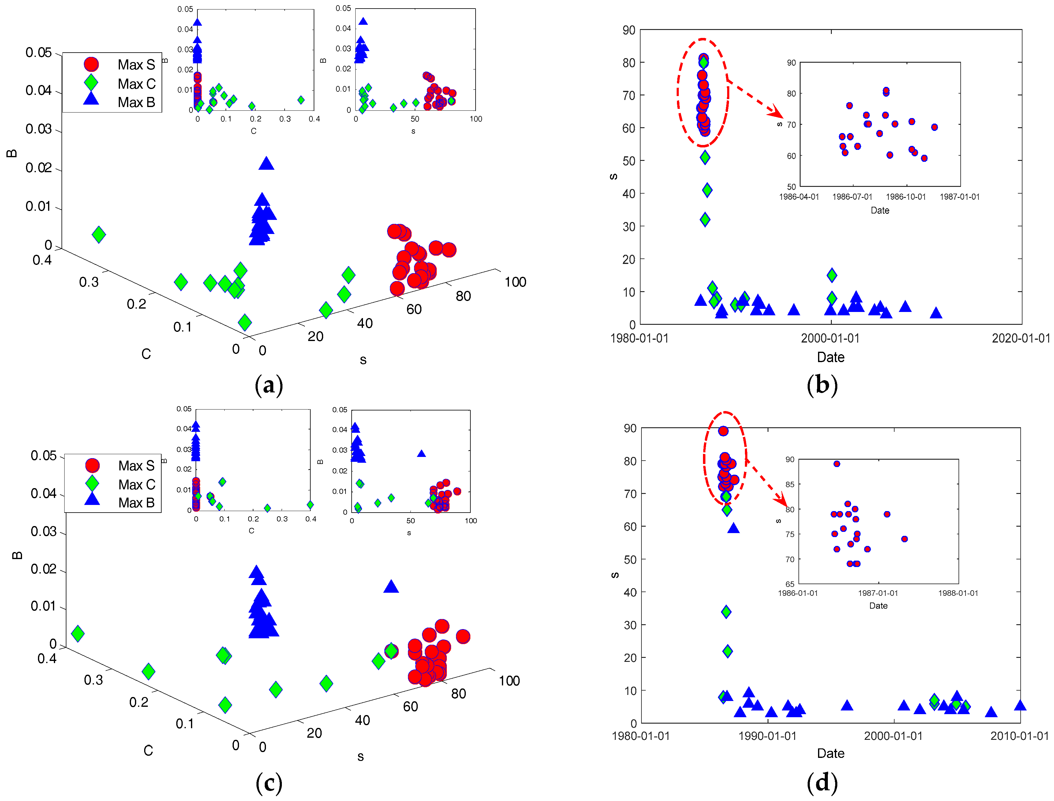 Sustainability 09 00574 g020 550