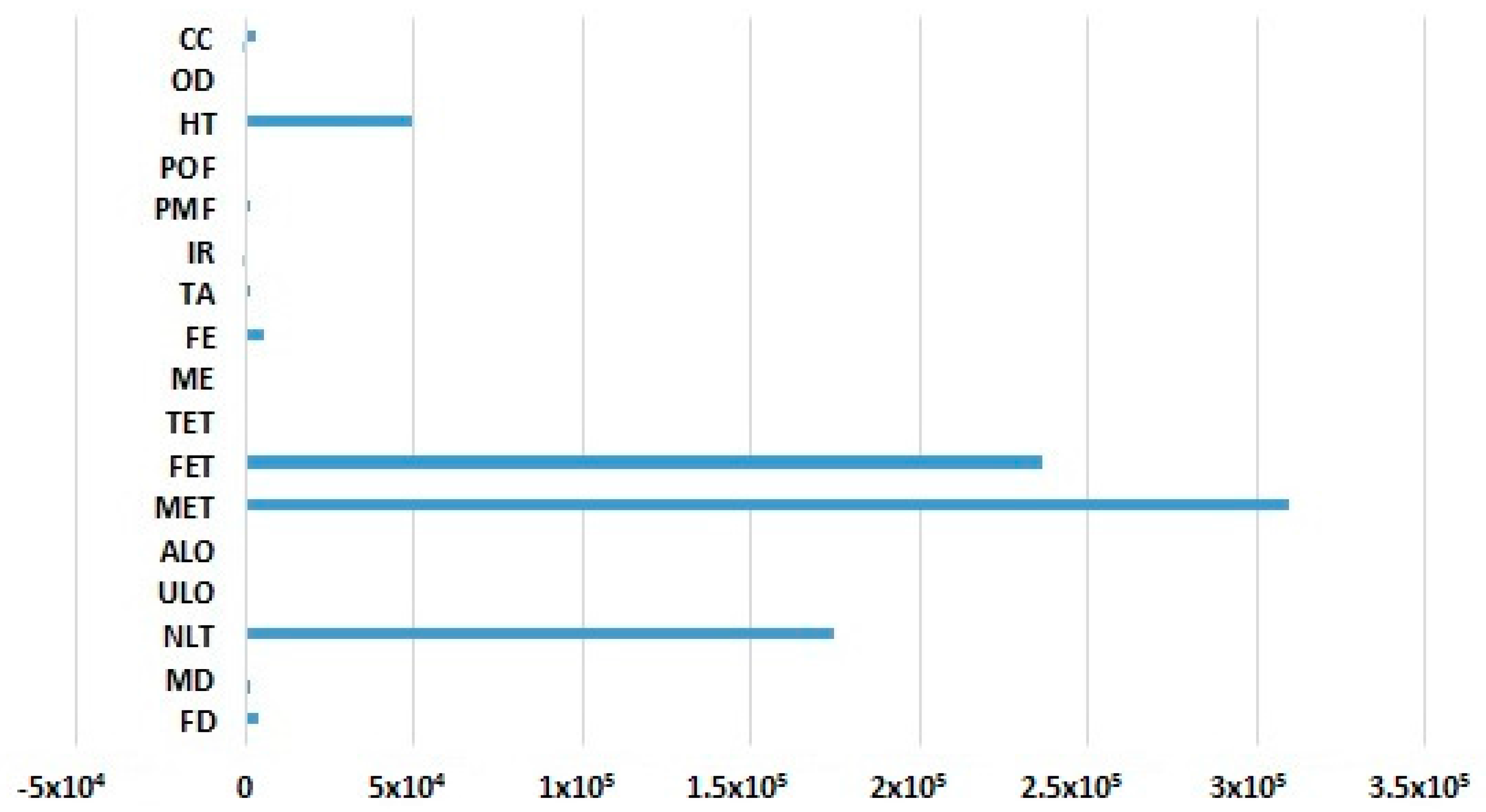 Sustainability 09 00576 g003