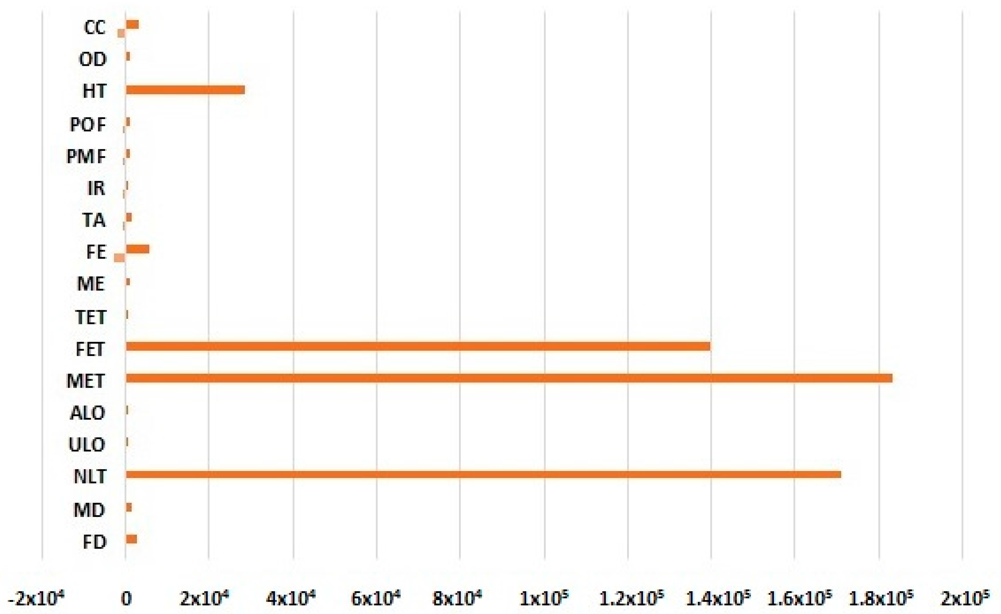 Sustainability 09 00576 g004