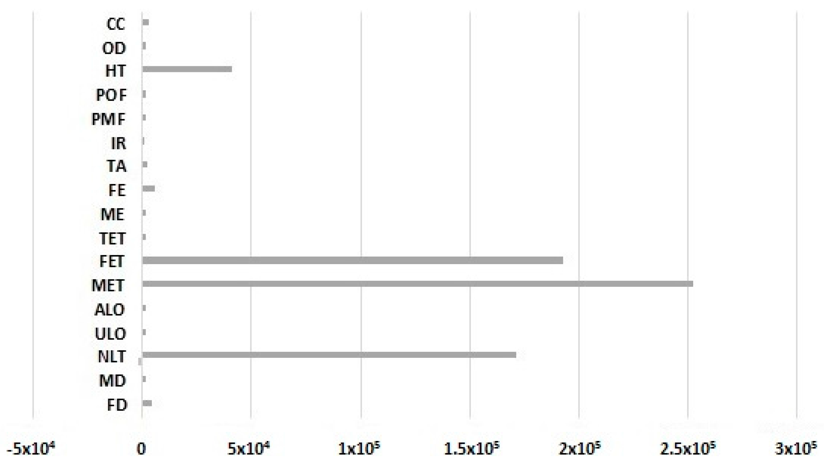 Sustainability 09 00576 g005