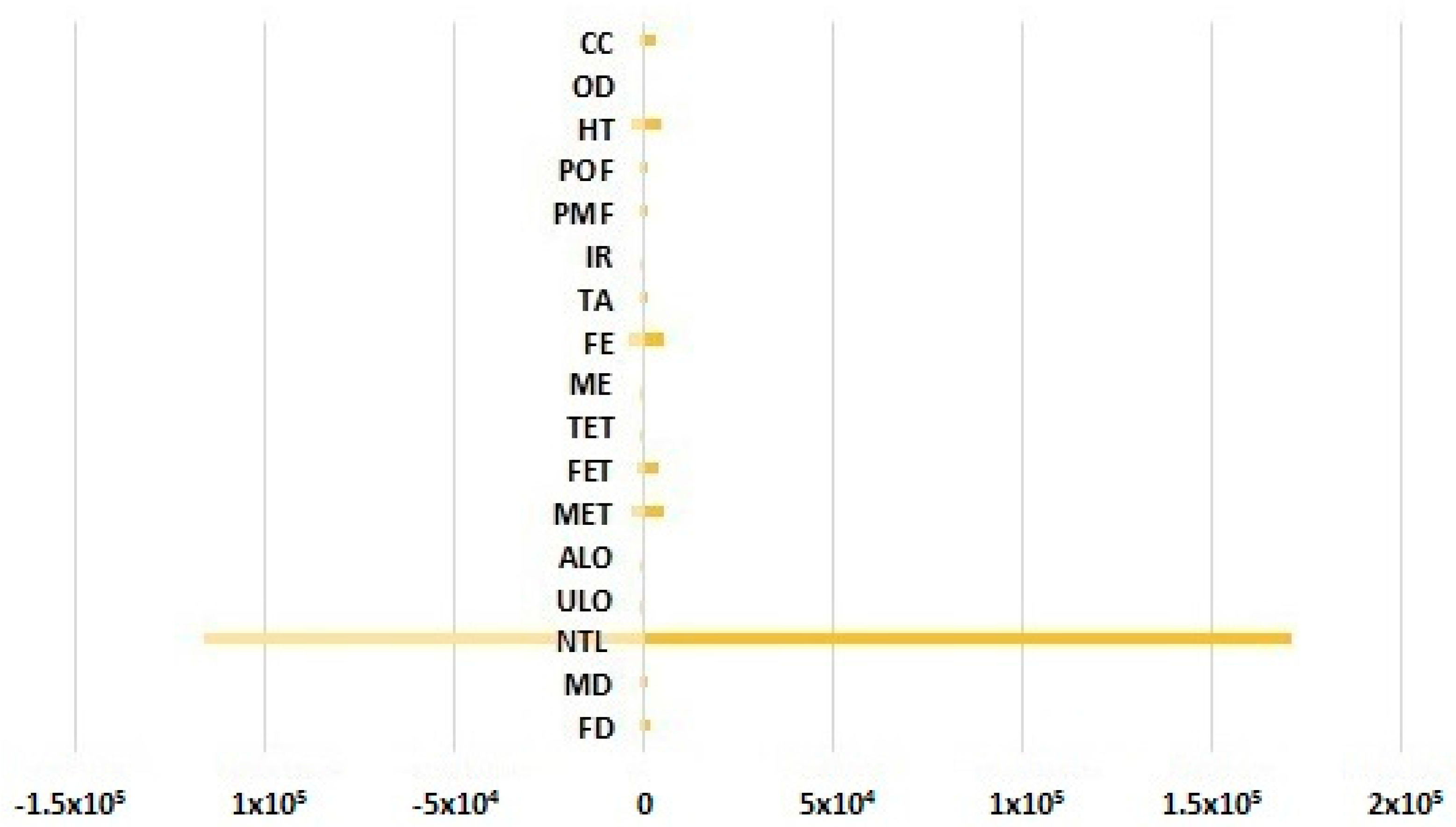 Sustainability 09 00576 g006