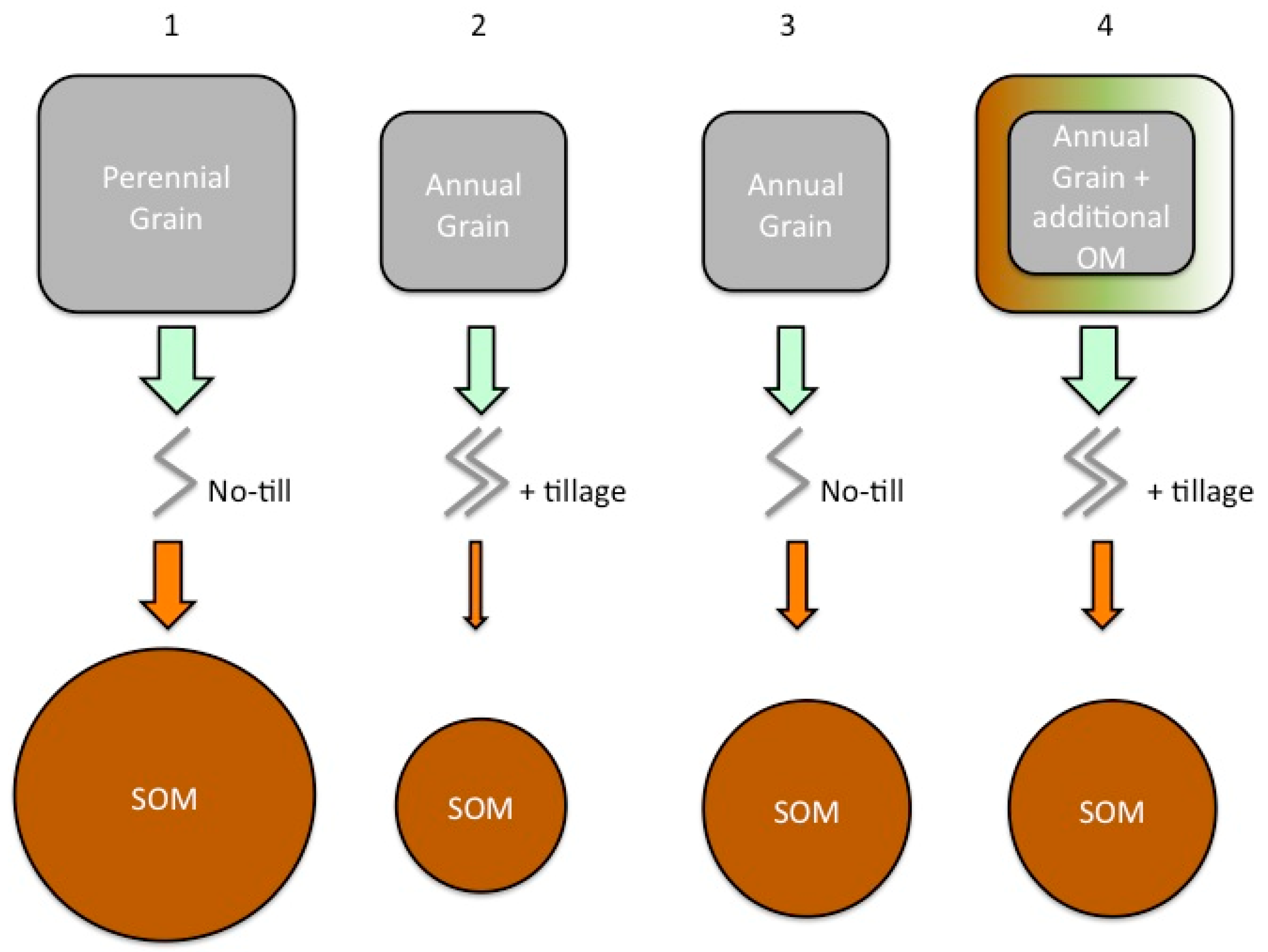 Sustainability 09 00578 g002 550