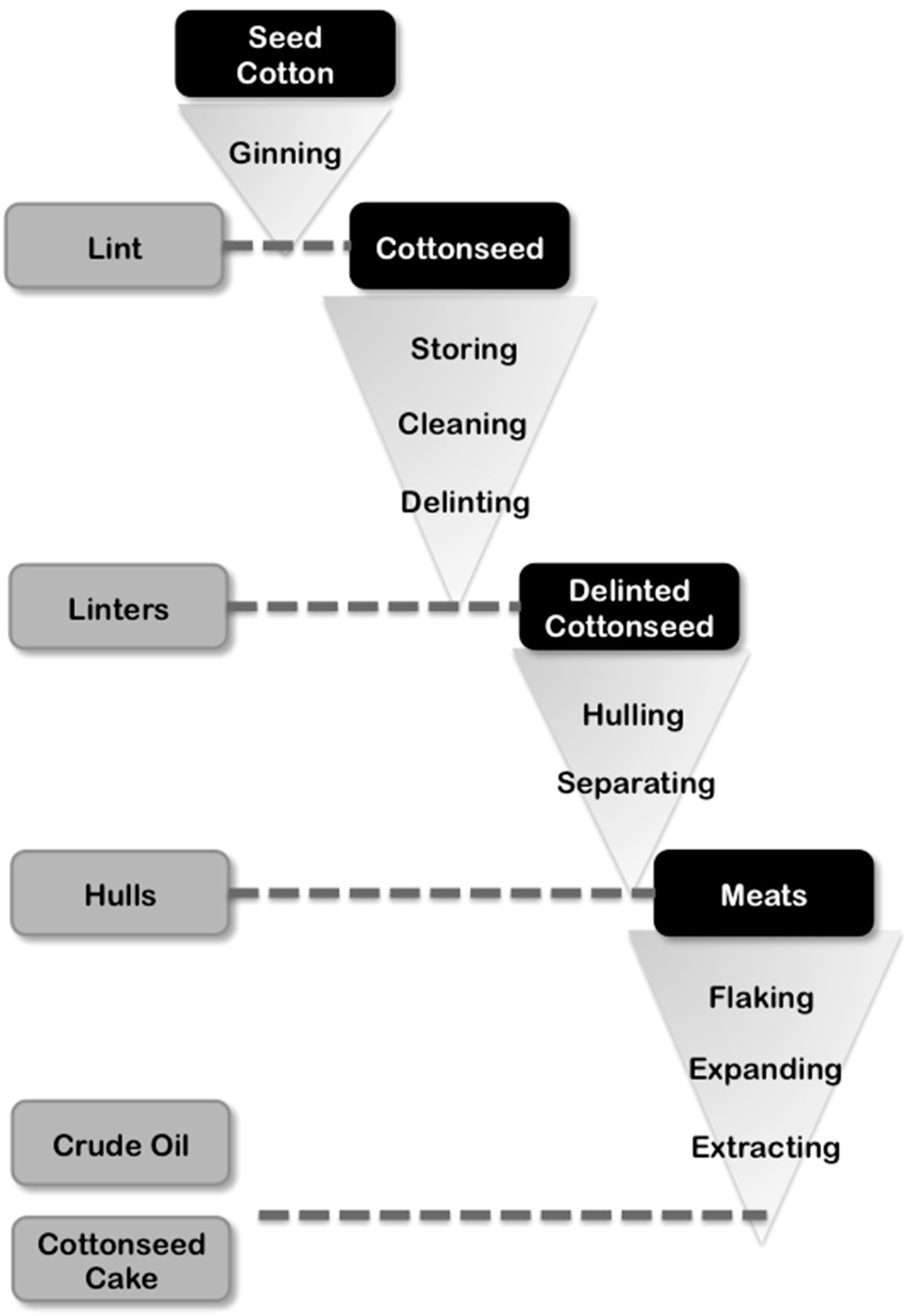 Sustainability 09 00579 g004 550