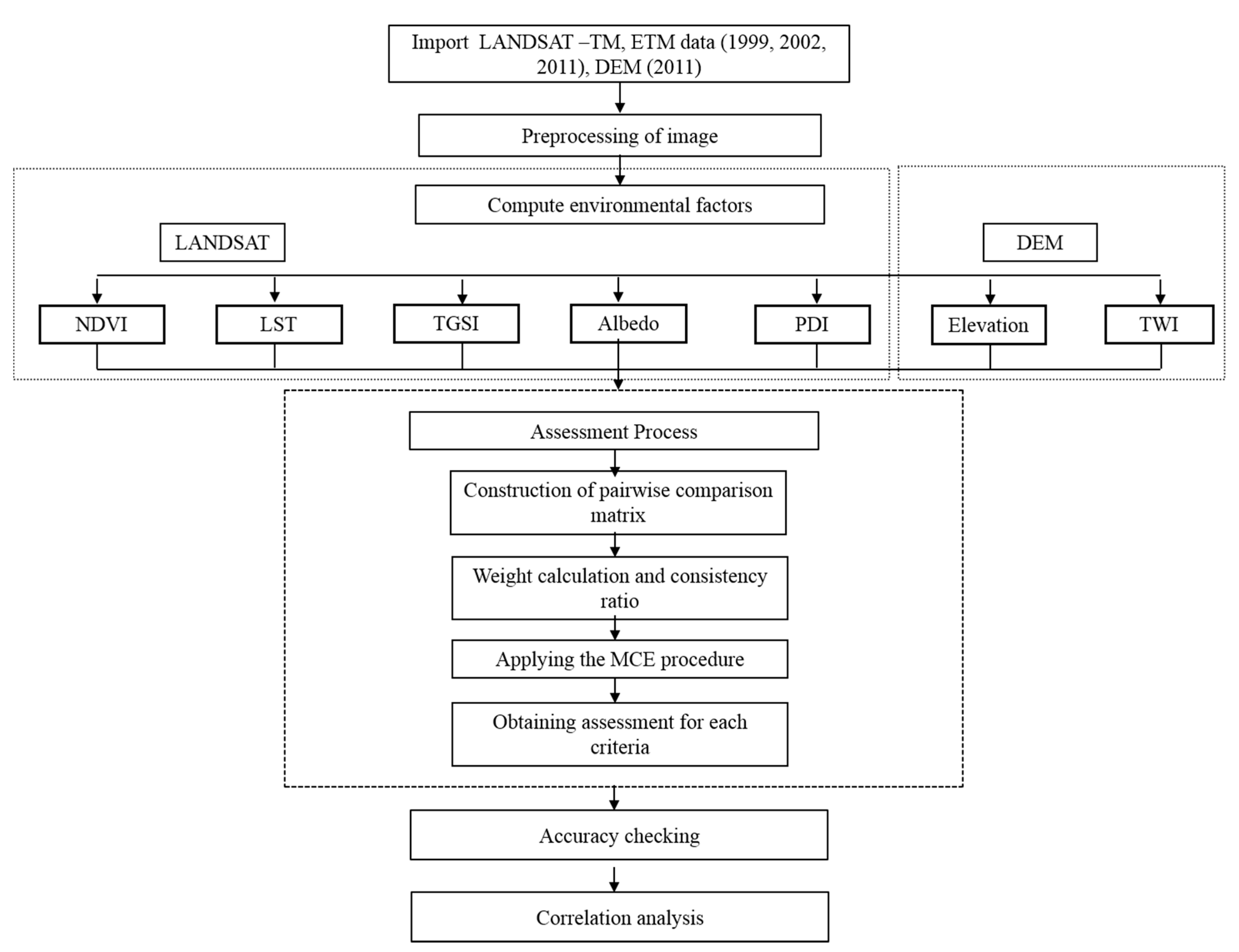 Sustainability 09 00581 g001