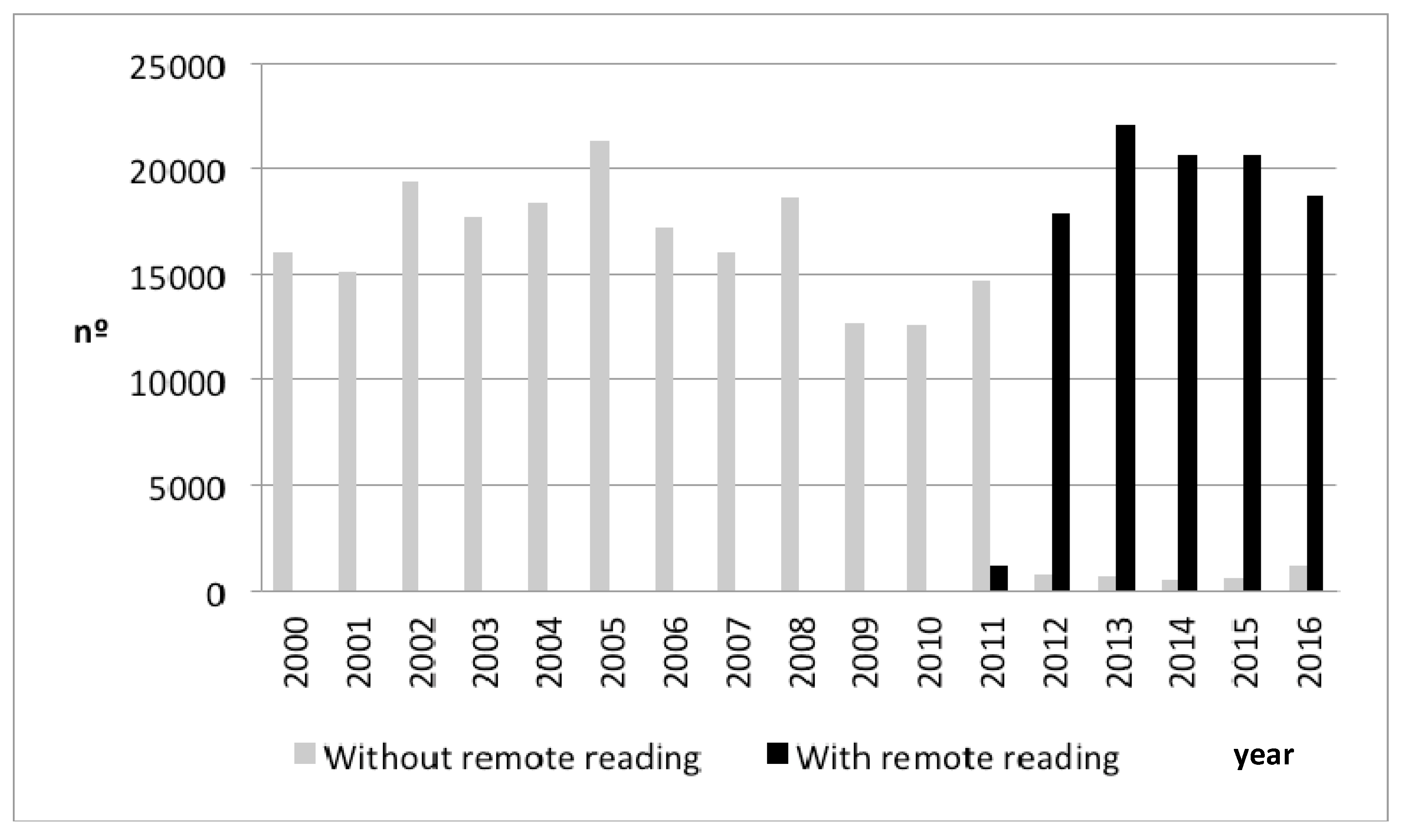 Sustainability 09 00582 g002 550