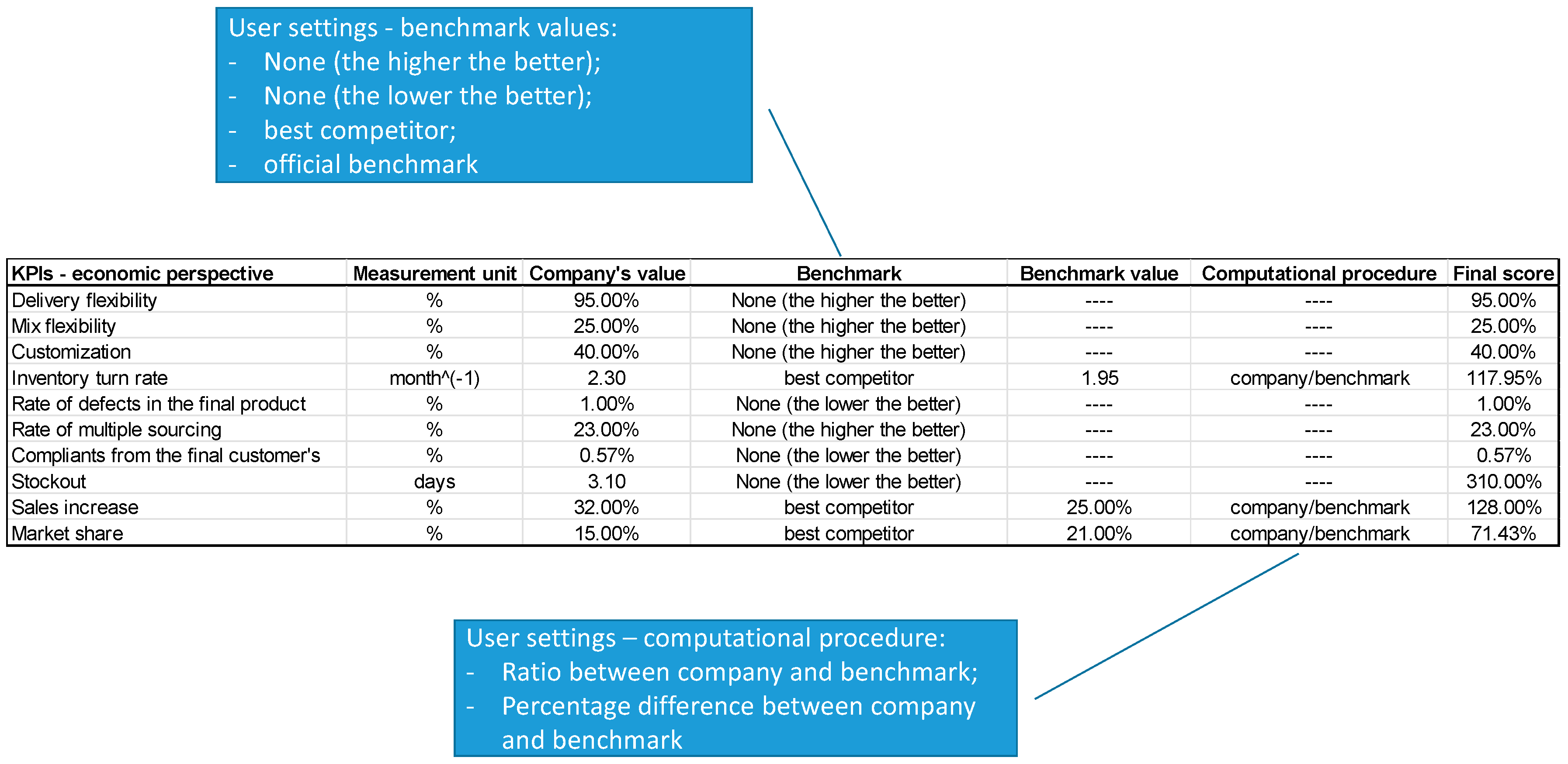 Sustainability 09 00583 g007