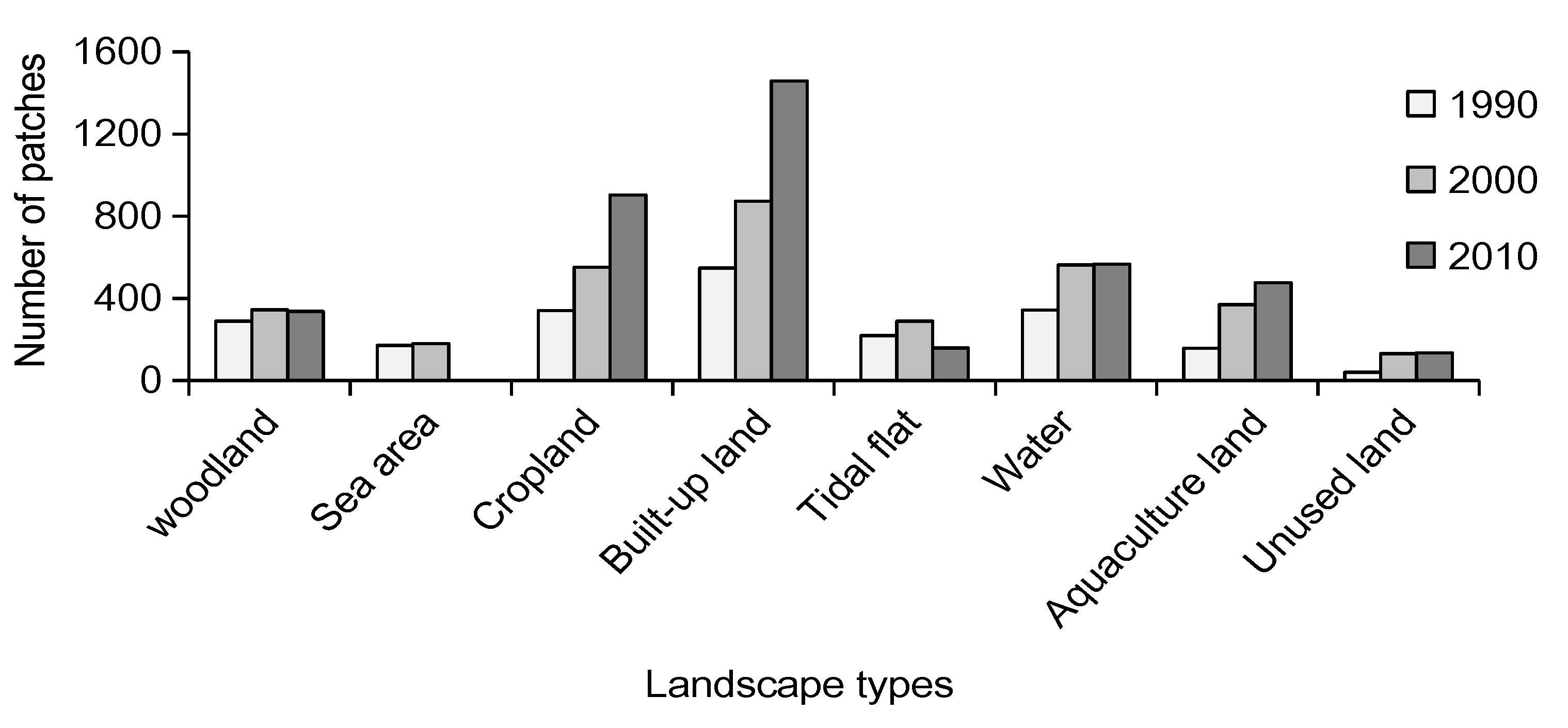Sustainability 09 00584 g004