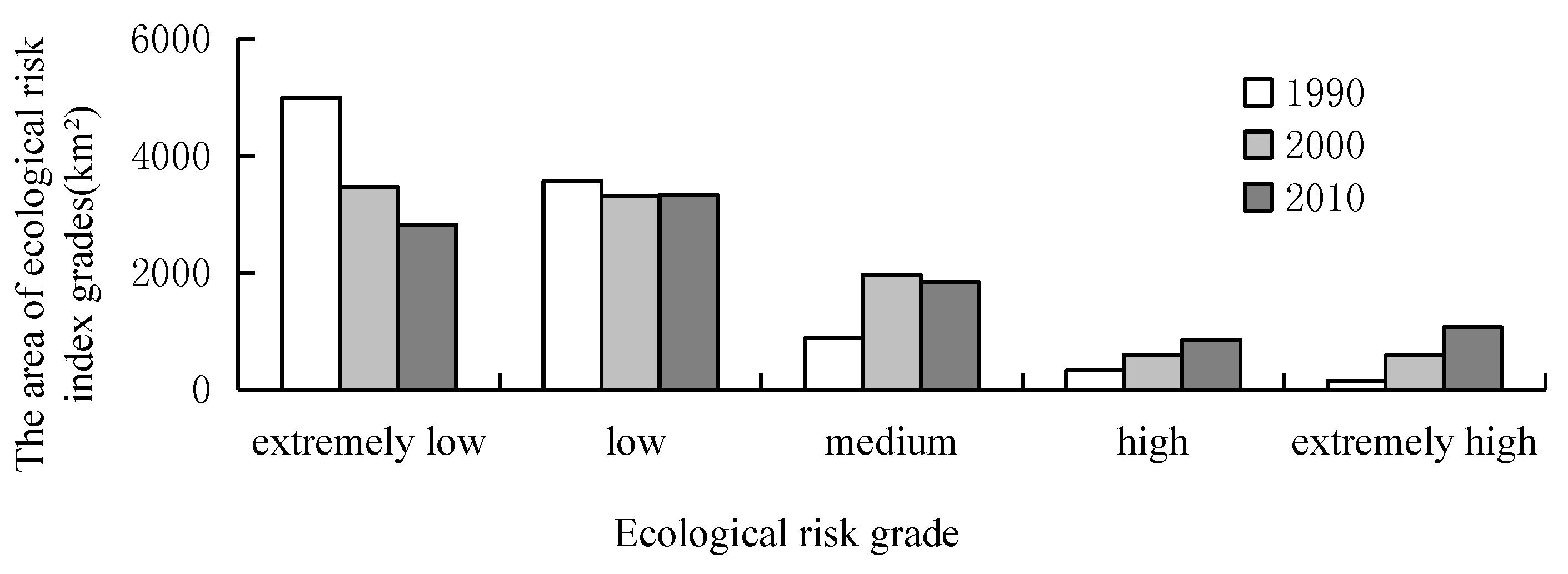 Sustainability 09 00584 g006
