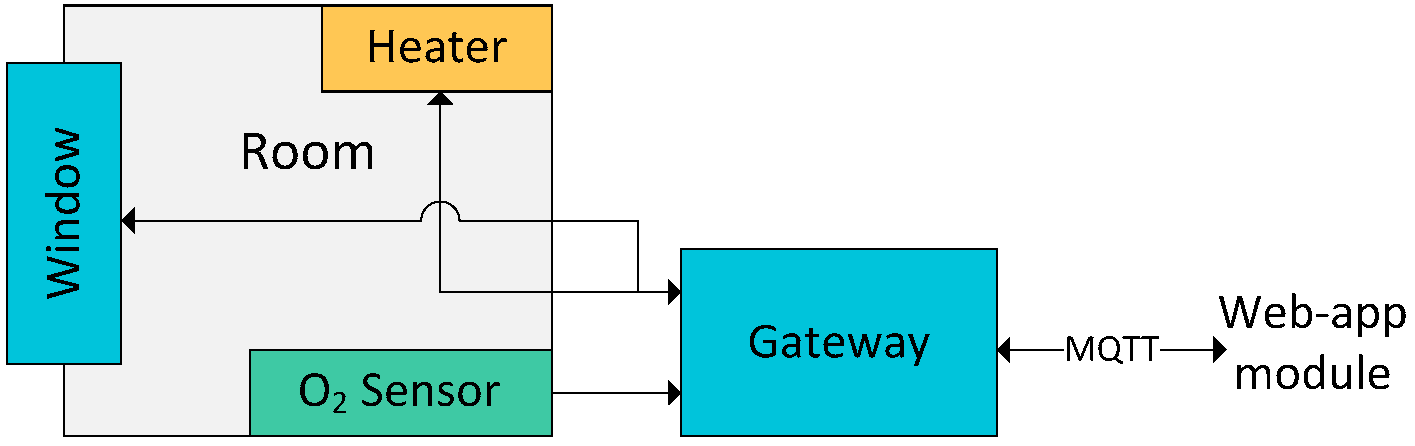 Sustainability 09 00585 g002 550