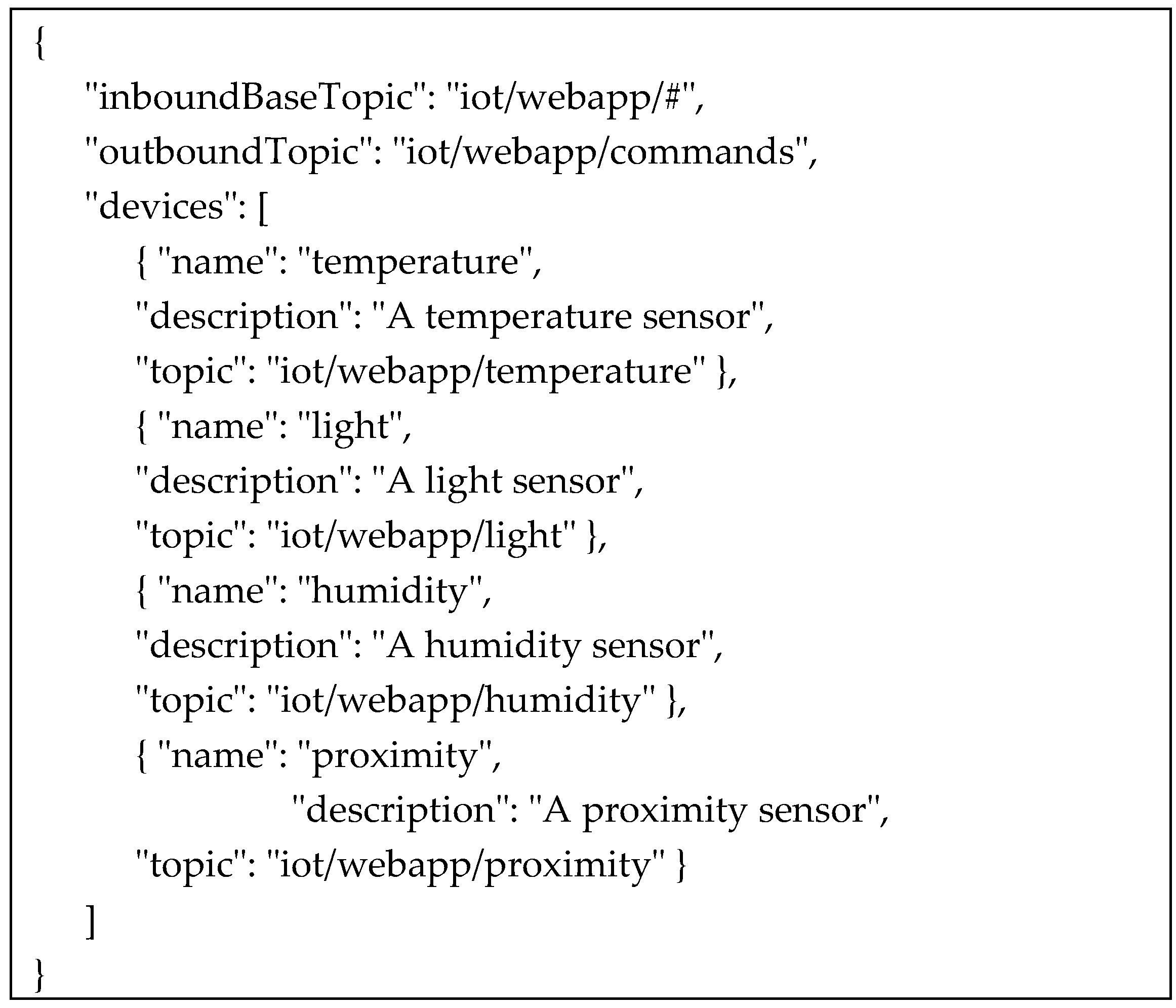Sustainability 09 00585 g004 550