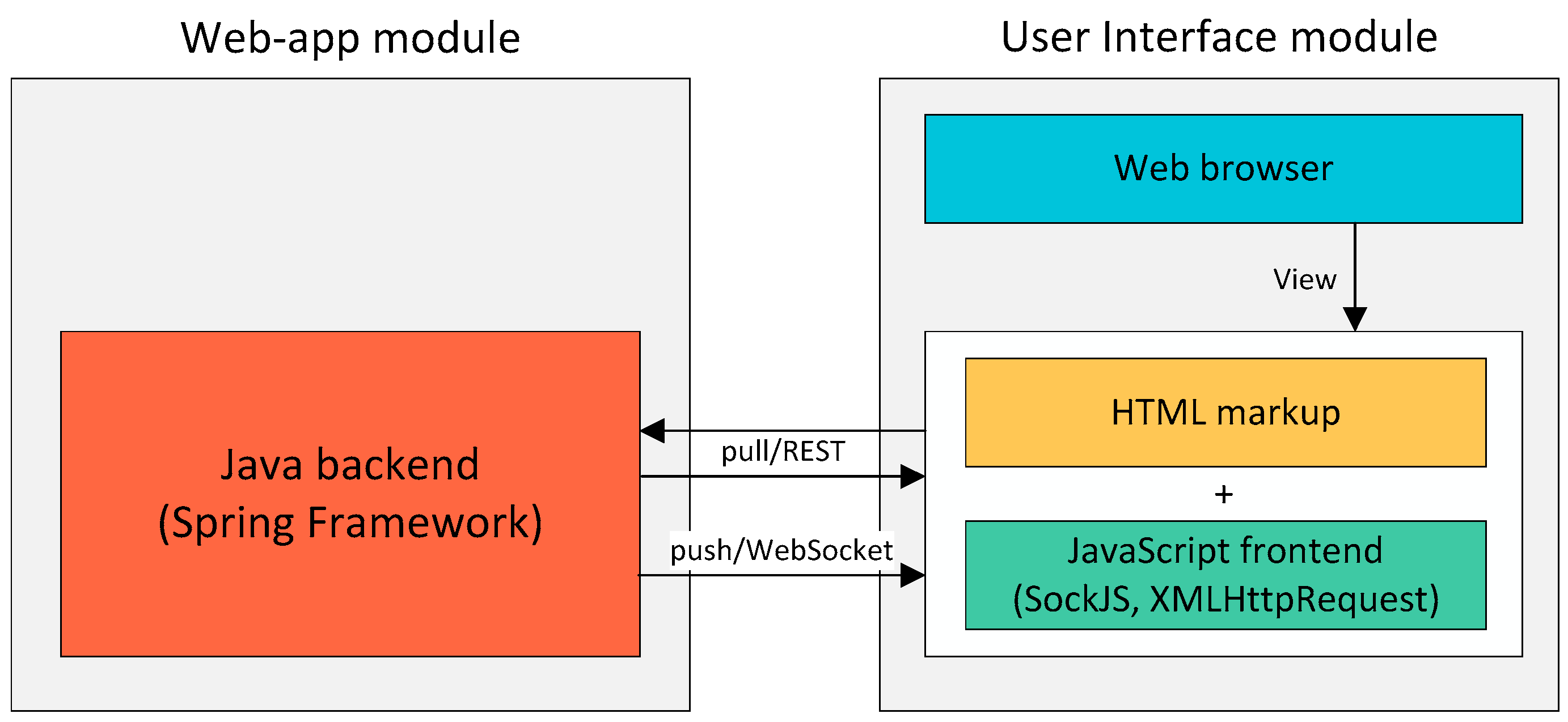 Sustainability 09 00585 g005 550