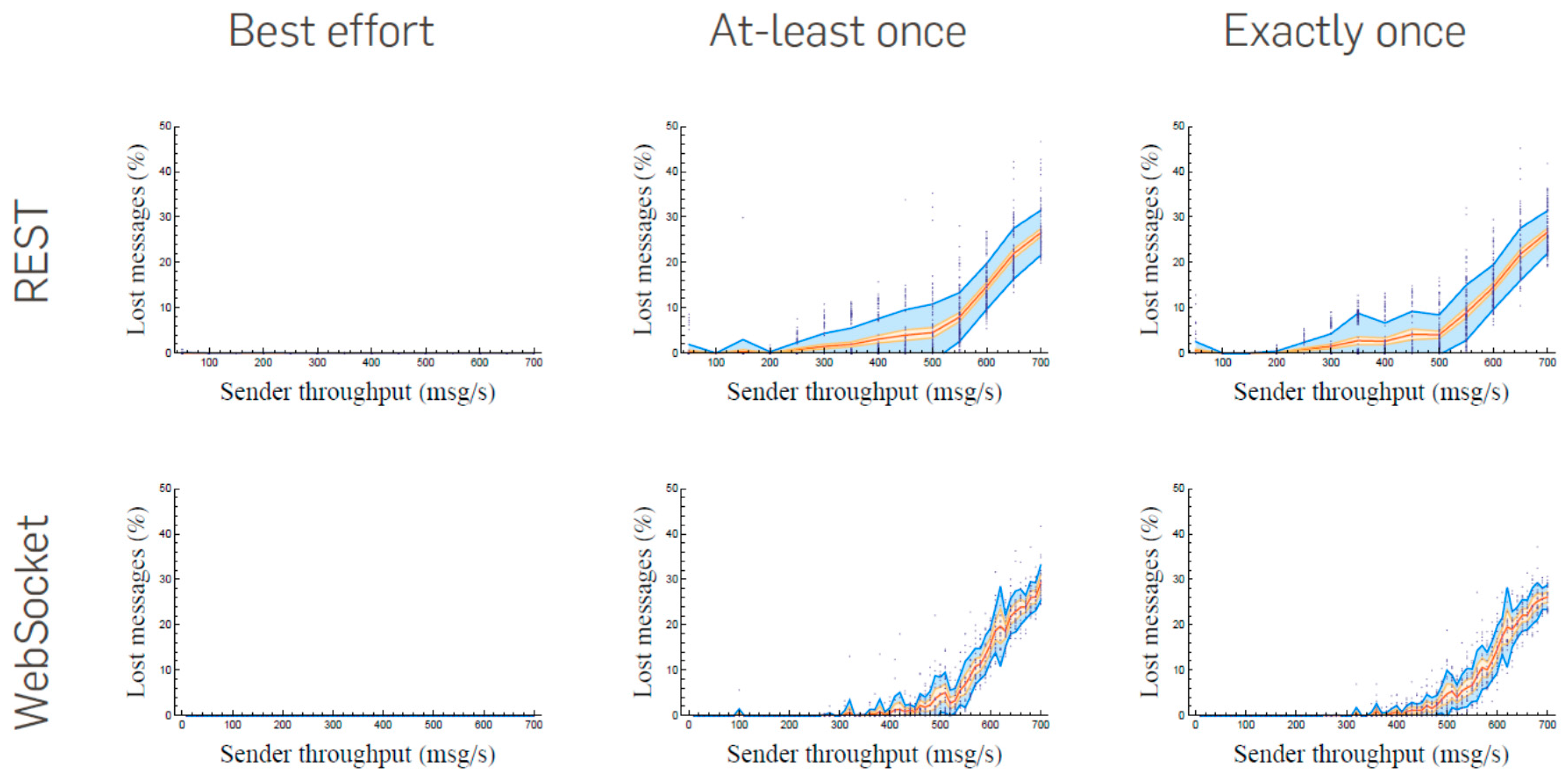 Sustainability 09 00585 g007 550