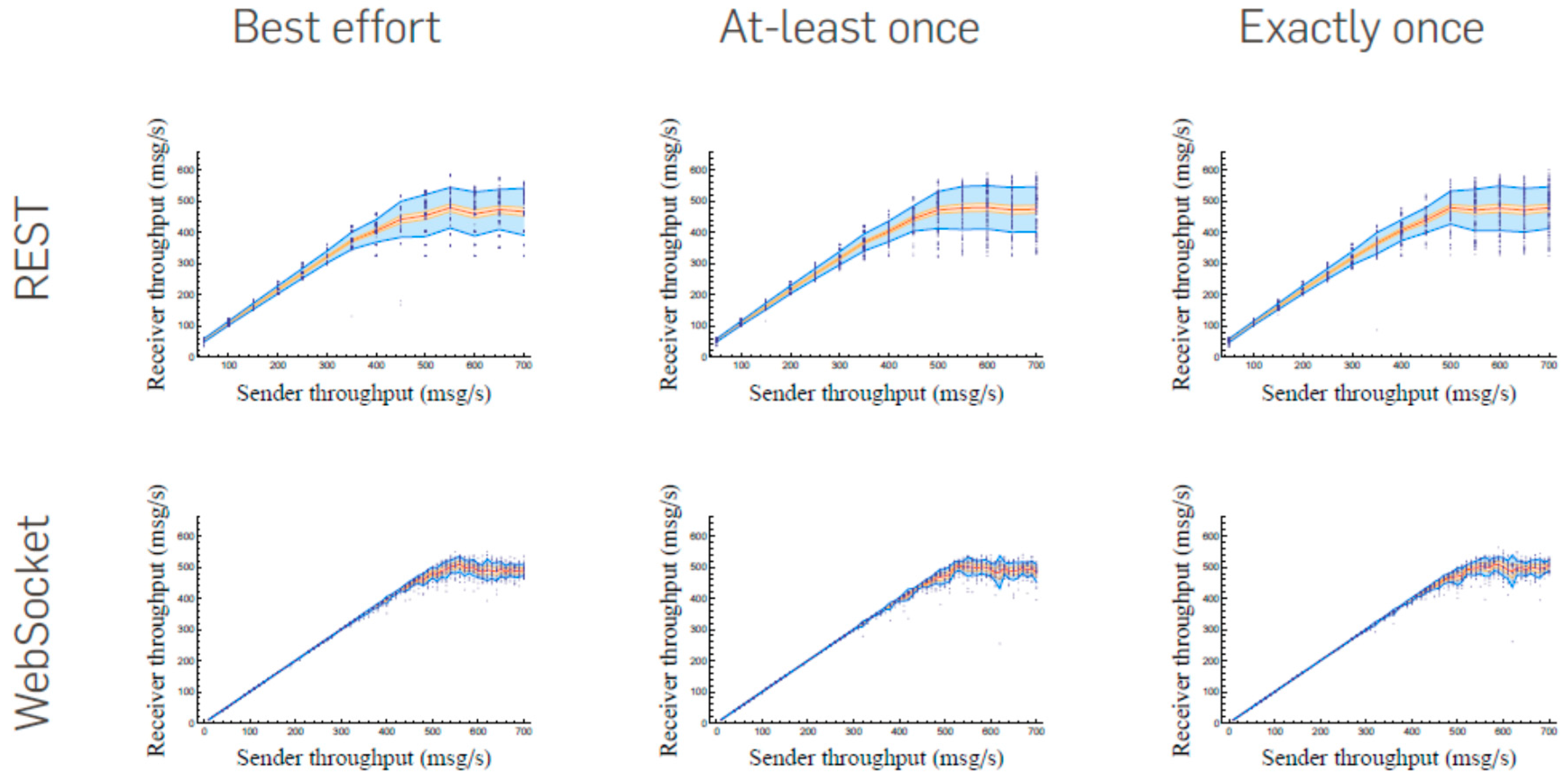 Sustainability 09 00585 g008 550