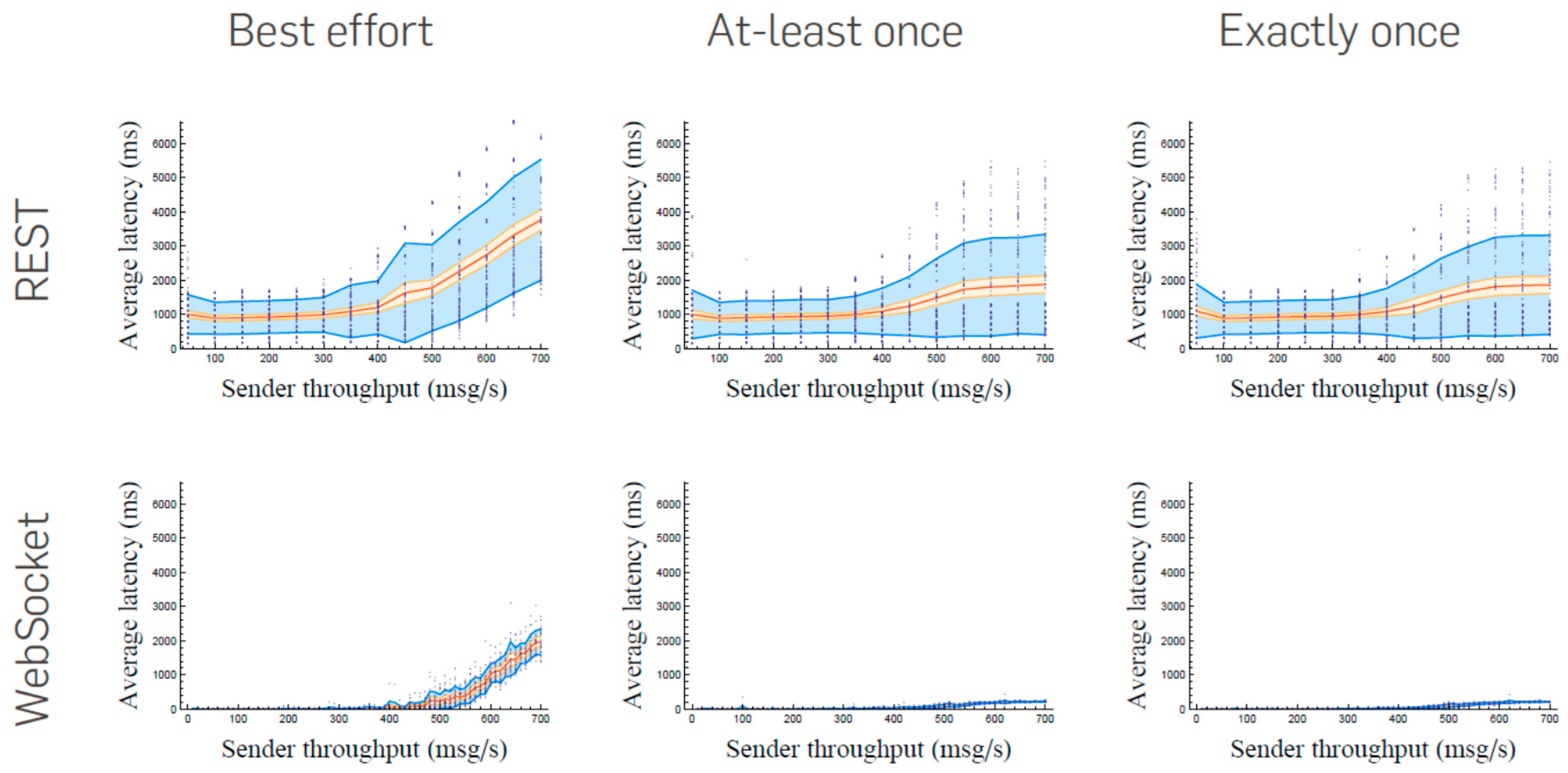 Sustainability 09 00585 g009 550