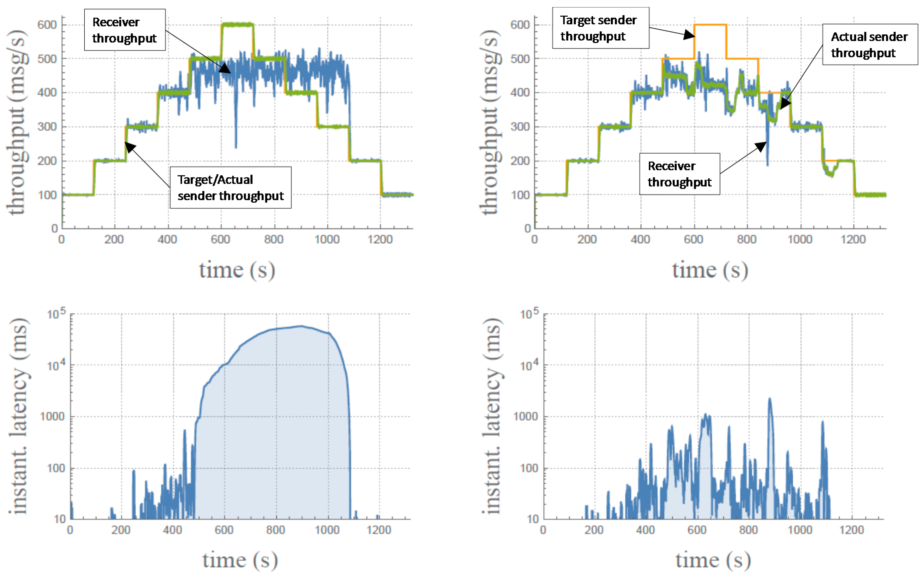 Sustainability 09 00585 g010 550