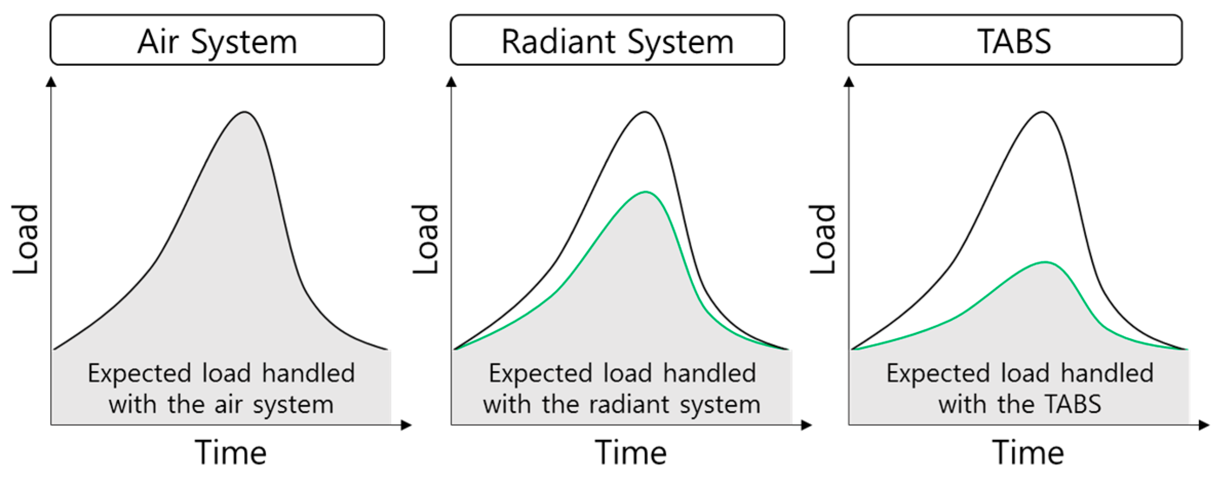 Sustainability 09 00586 g002
