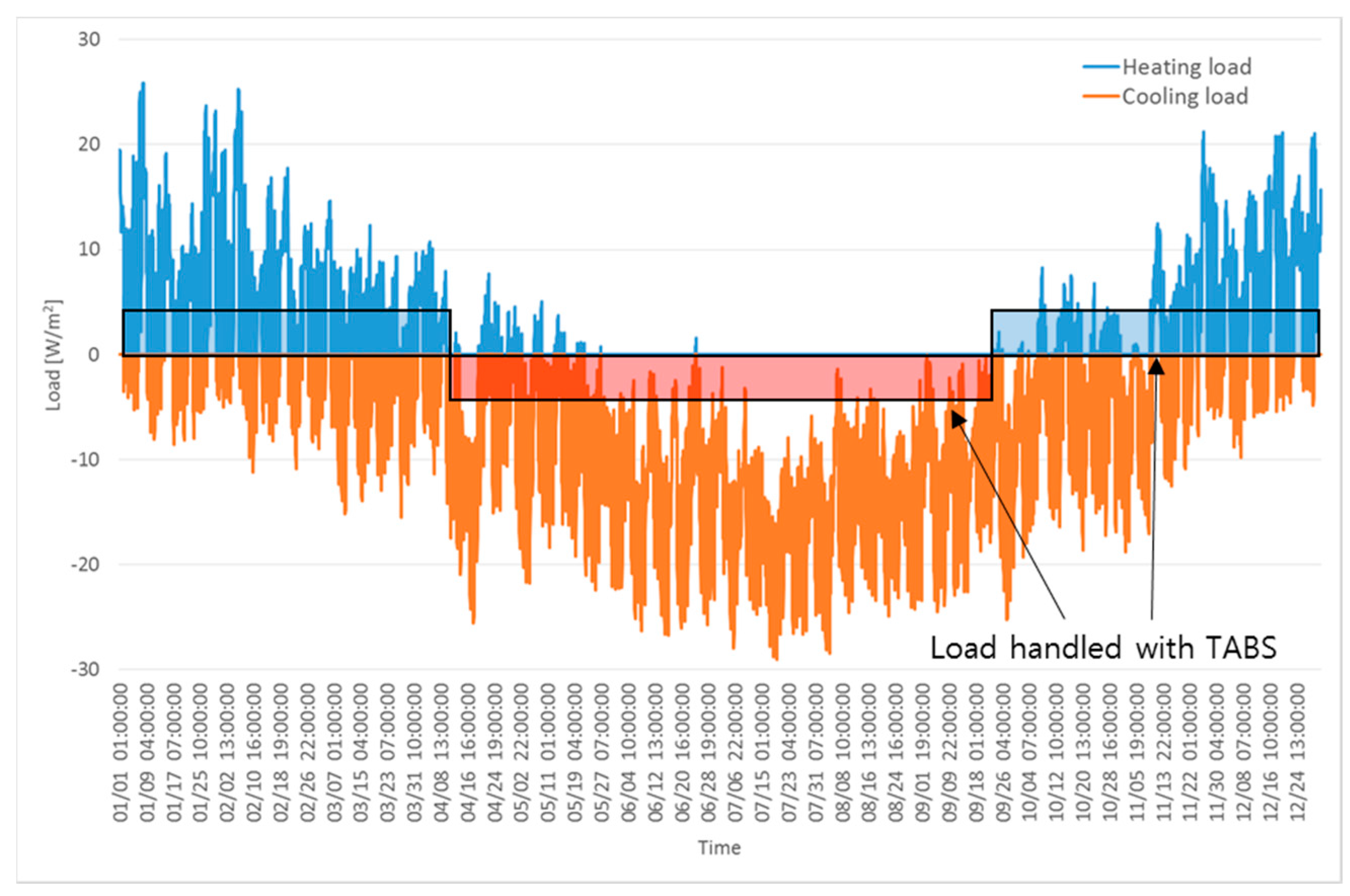 Sustainability 09 00586 g003