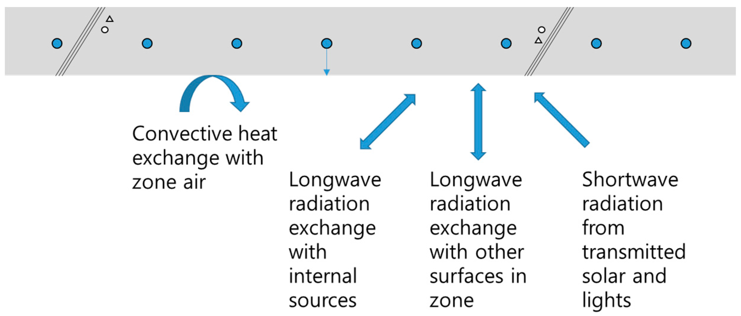 Sustainability 09 00586 g004