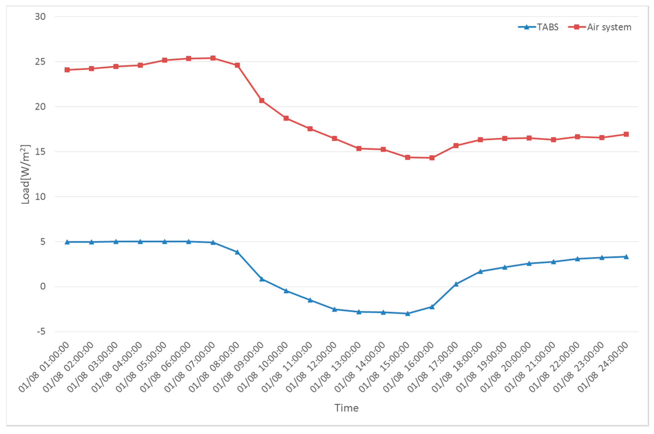 Sustainability 09 00586 g006