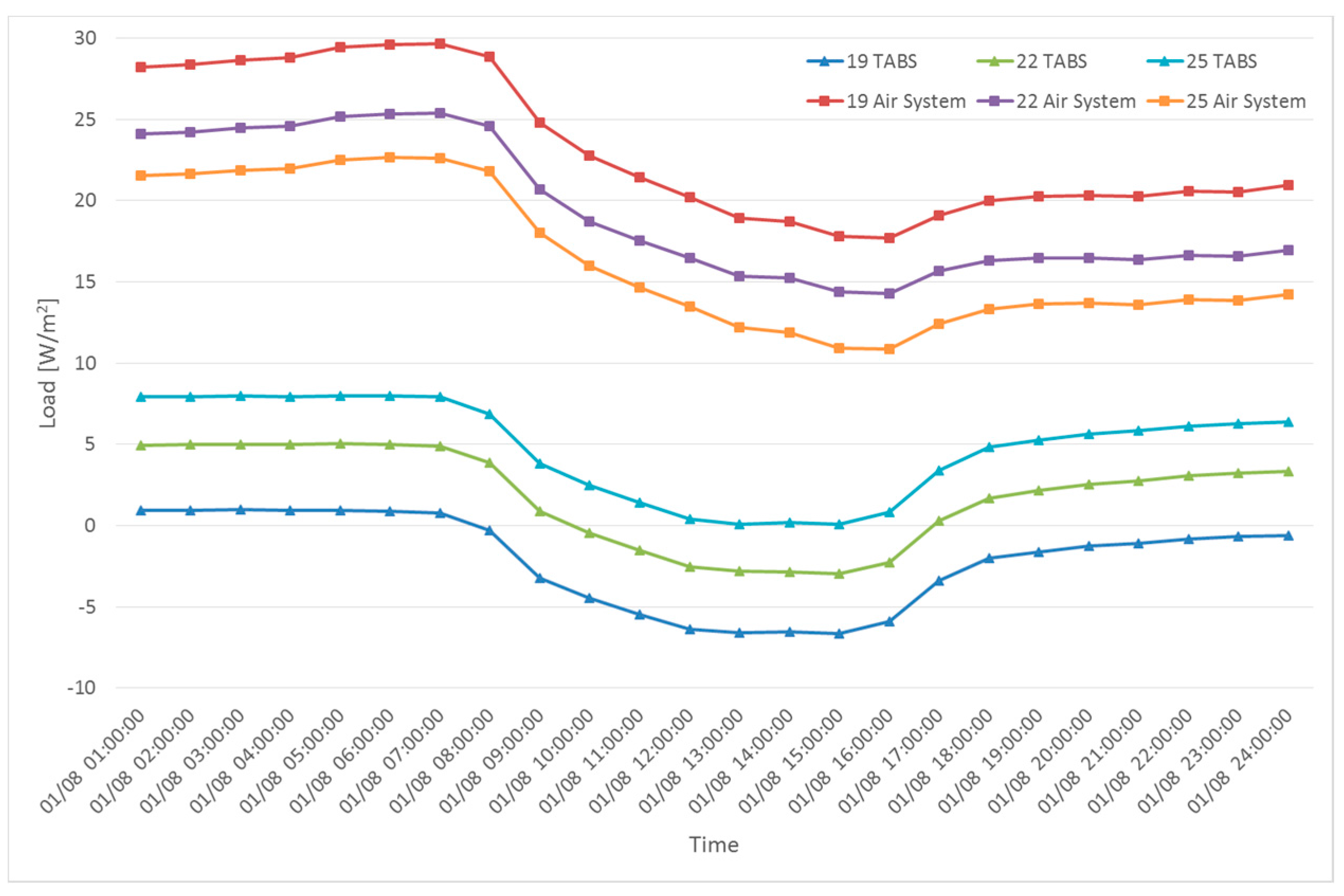 Sustainability 09 00586 g008