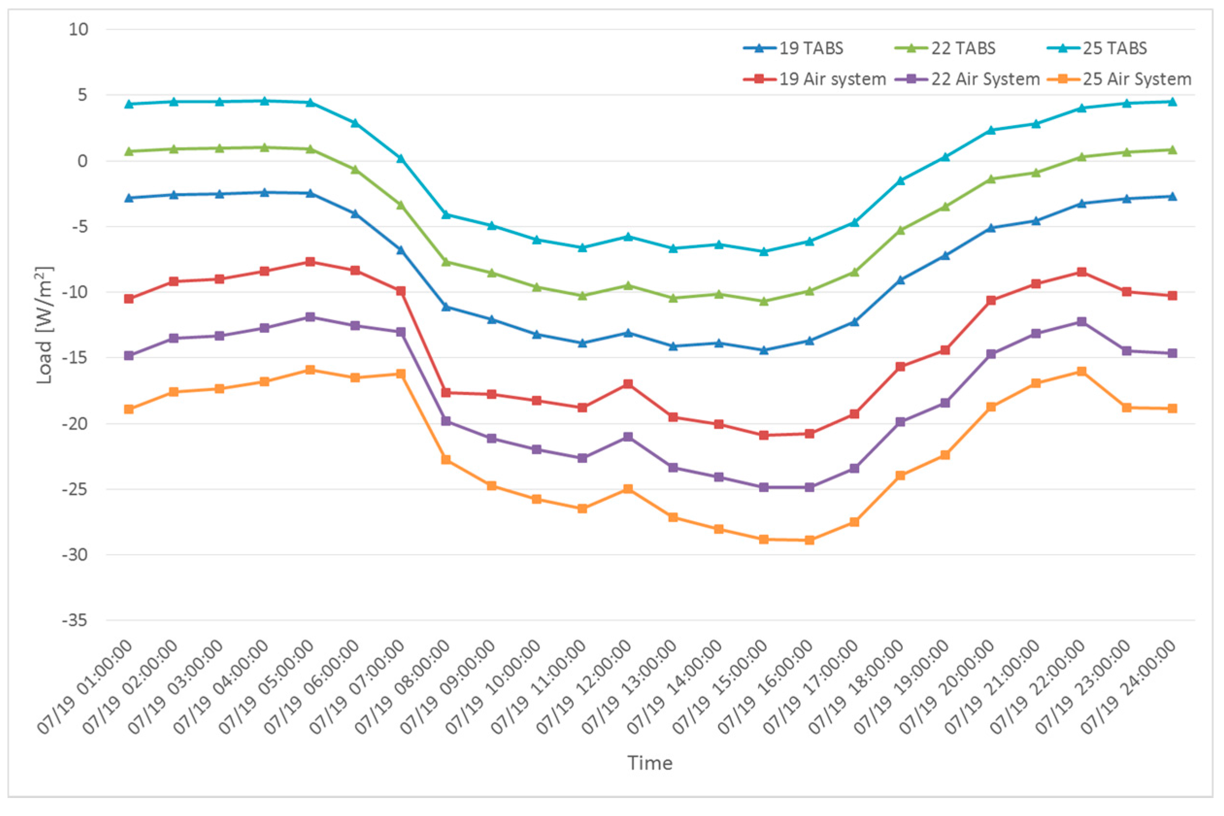 Sustainability 09 00586 g009