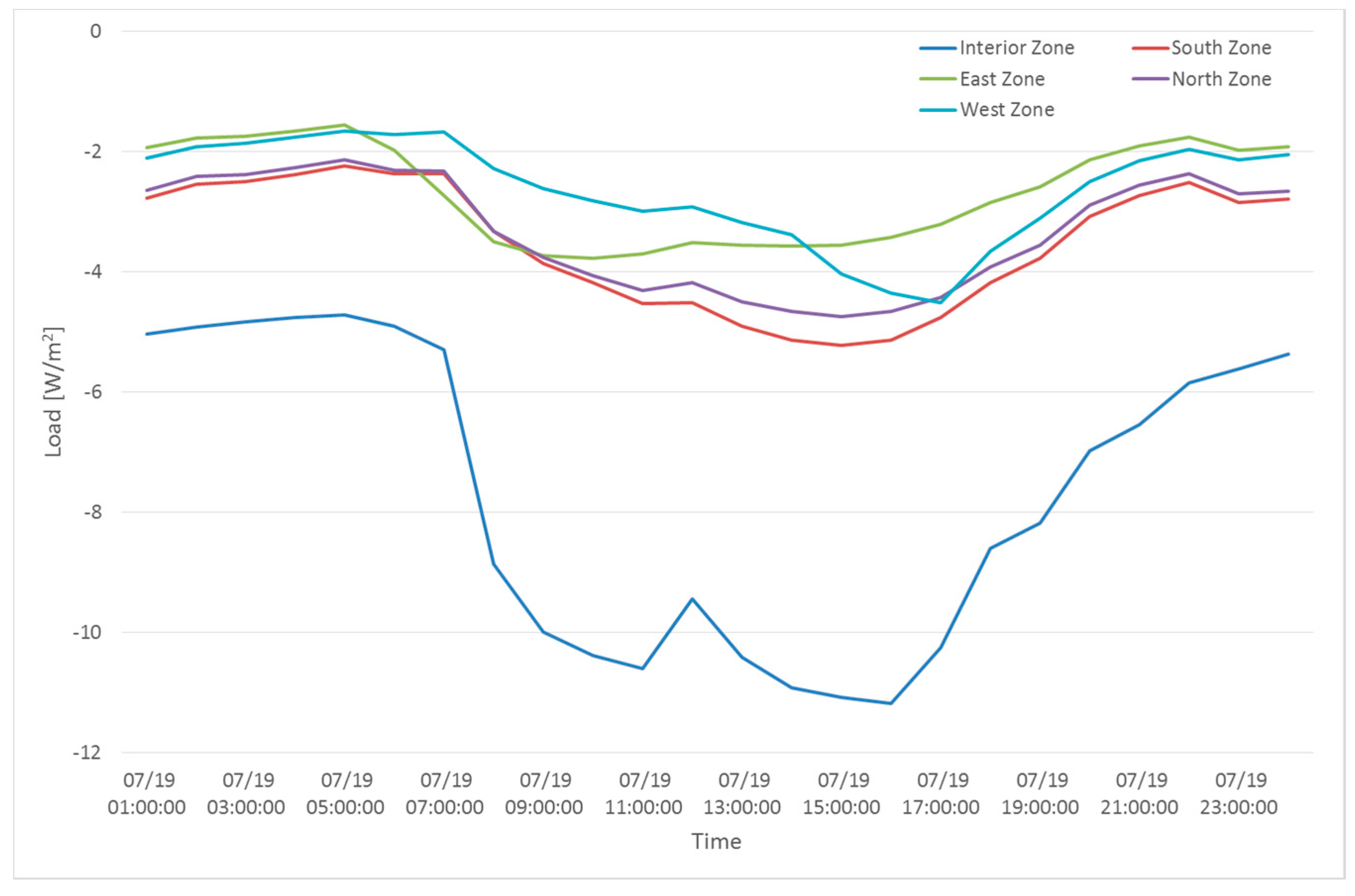 Sustainability 09 00586 g011