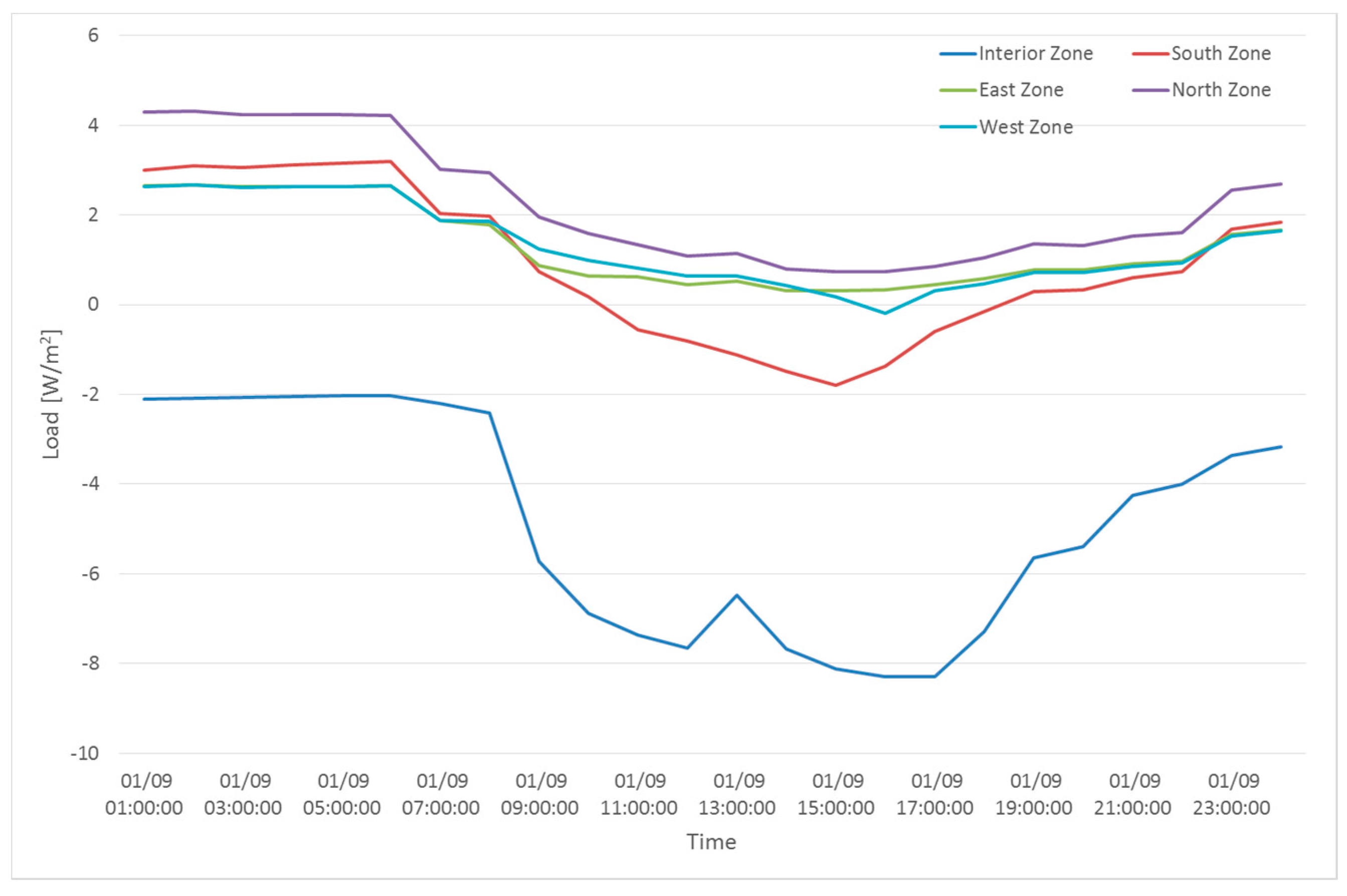 Sustainability 09 00586 g012