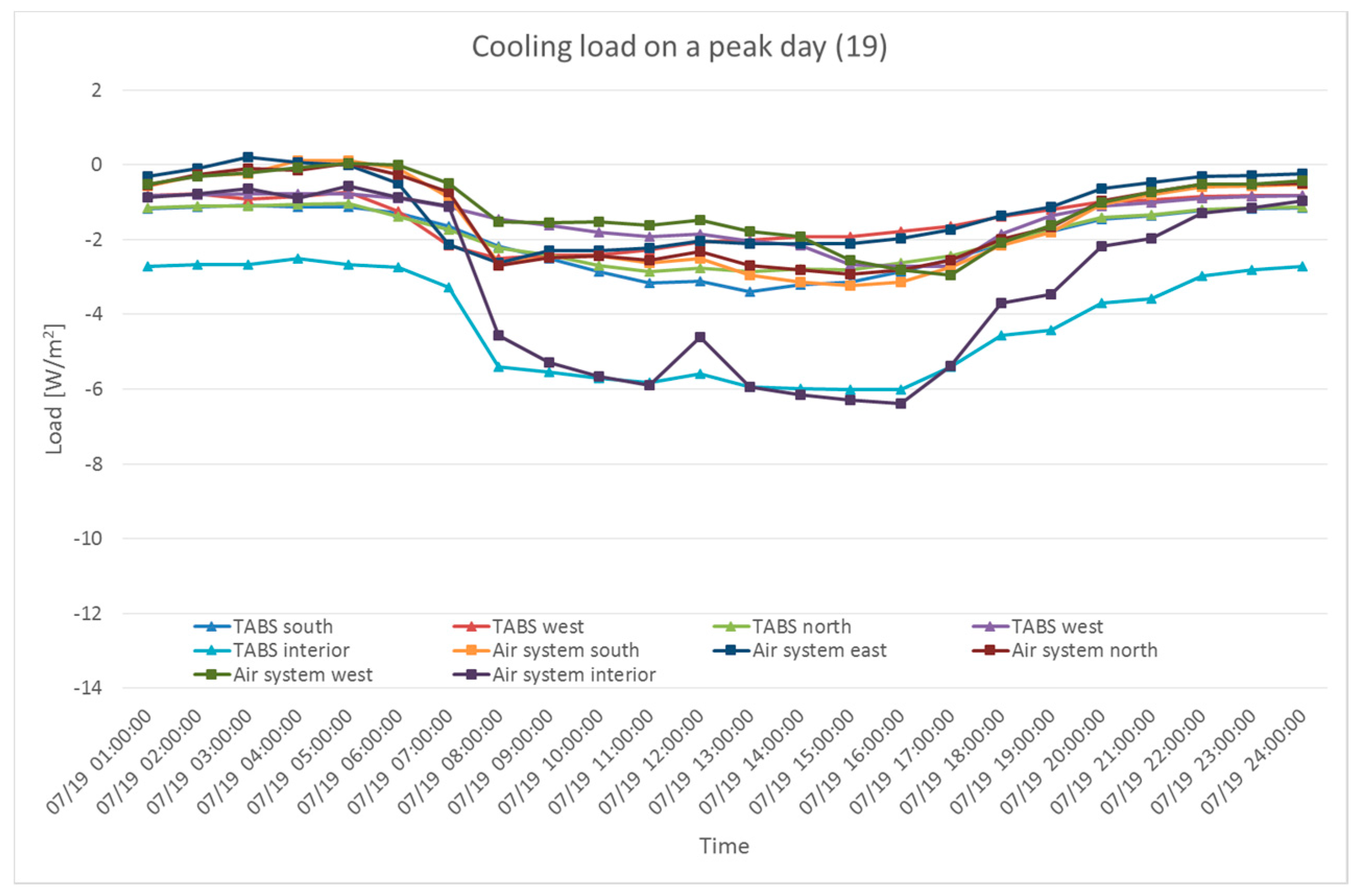 Sustainability 09 00586 g013