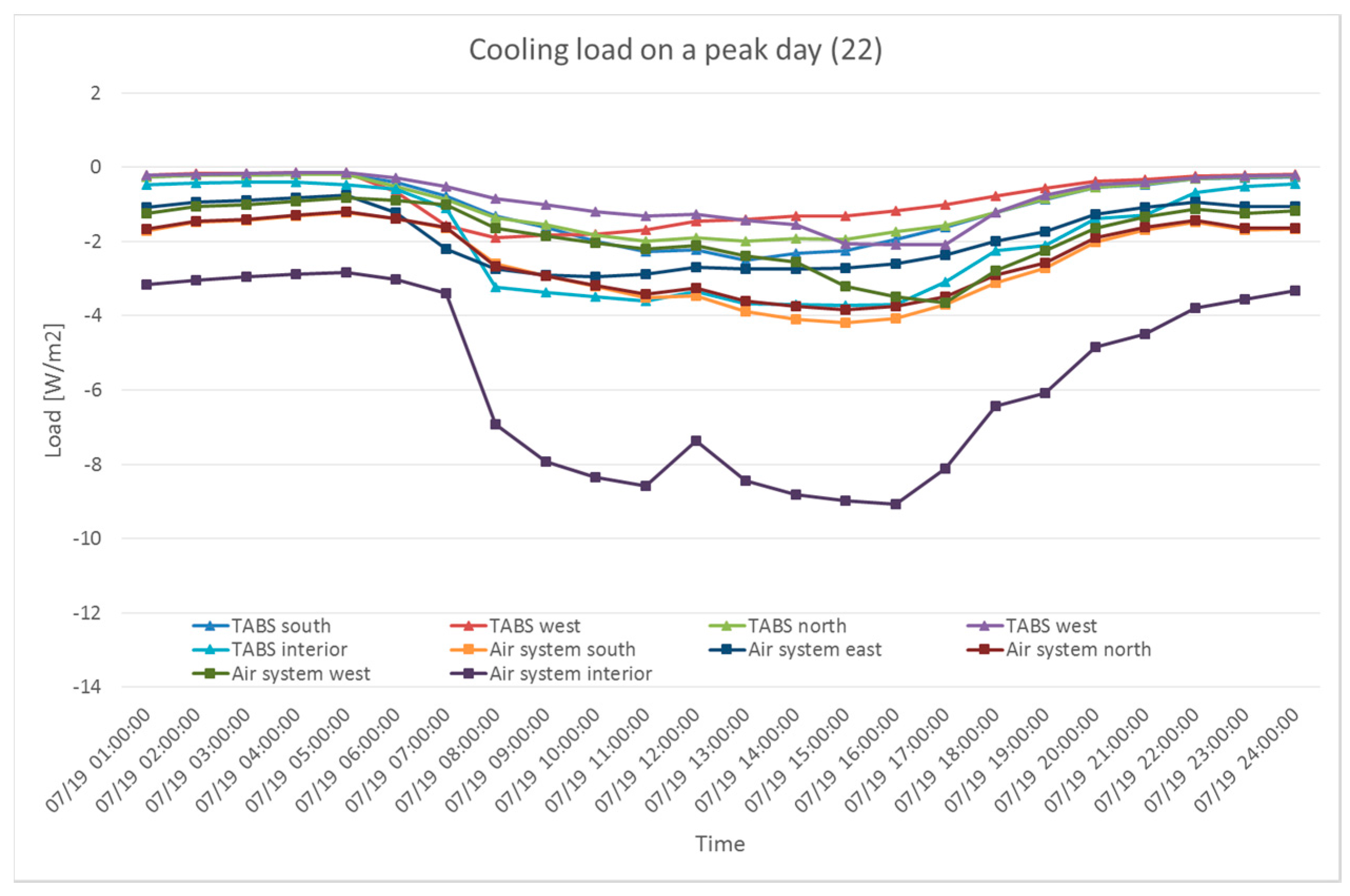 Sustainability 09 00586 g014