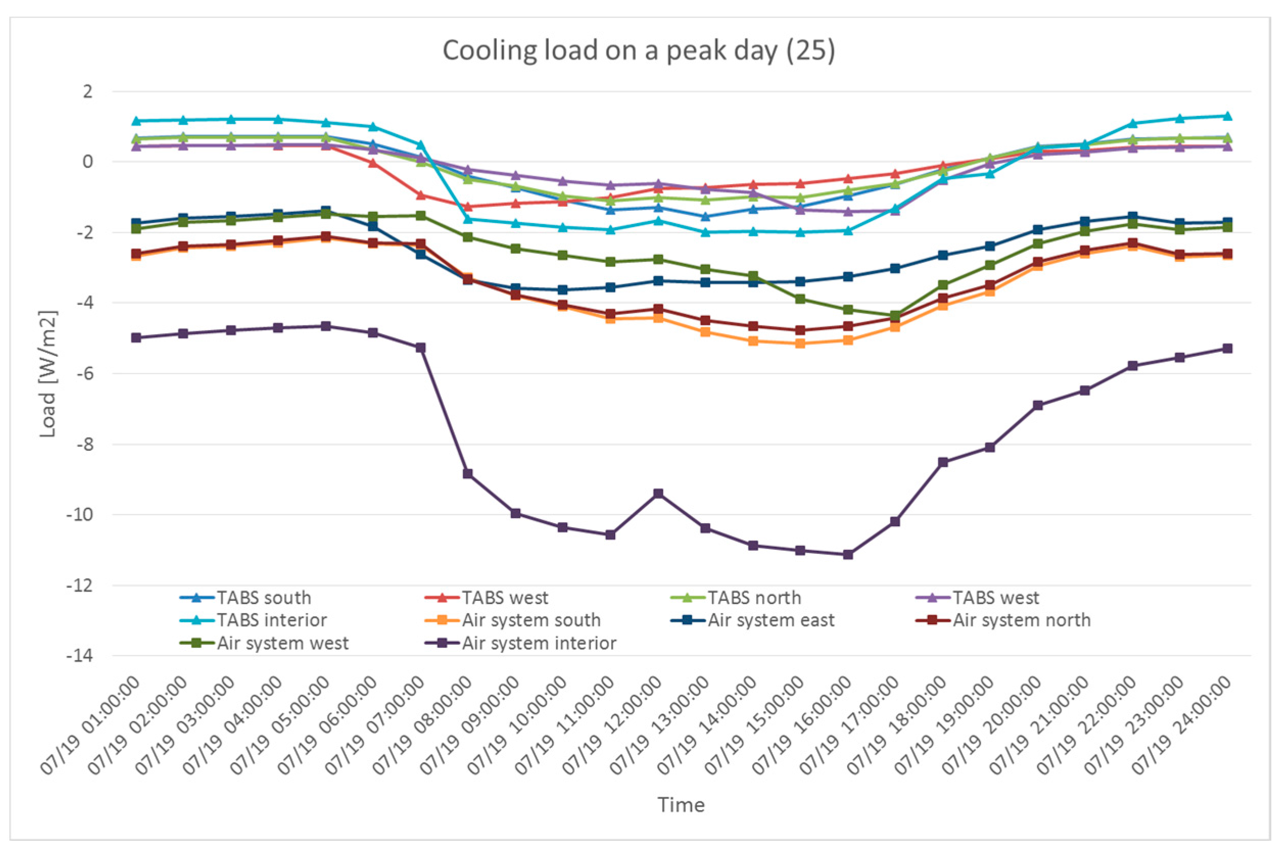 Sustainability 09 00586 g015