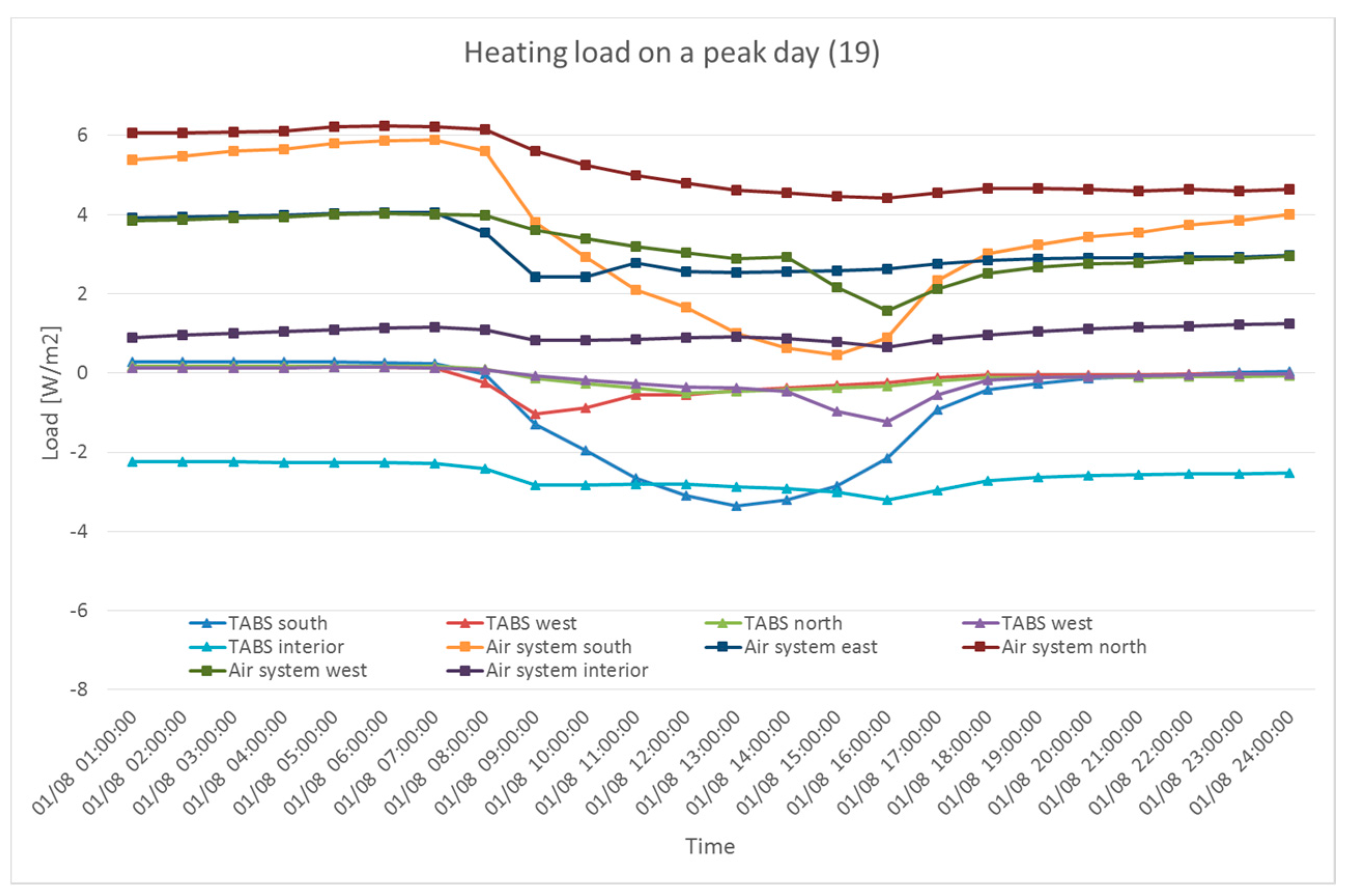 Sustainability 09 00586 g016
