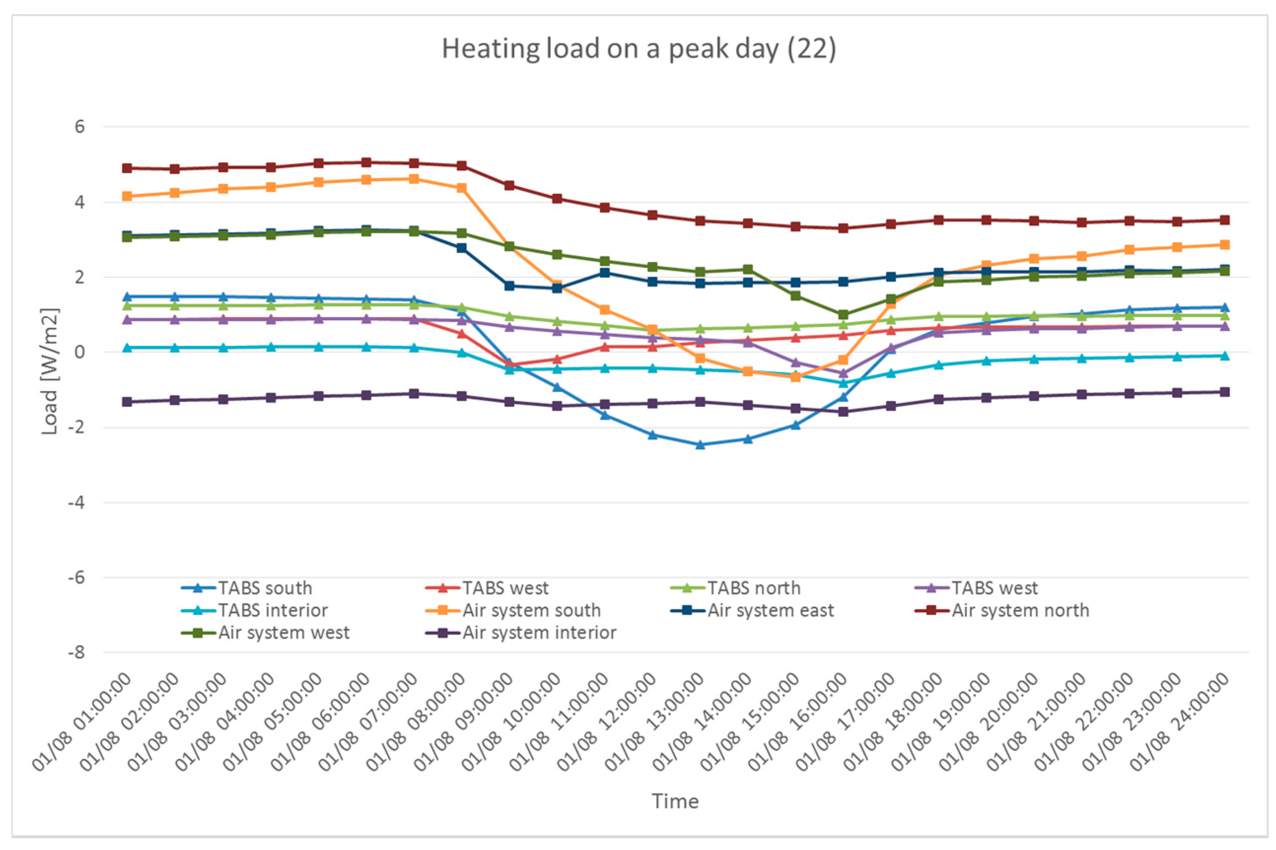 Sustainability 09 00586 g017
